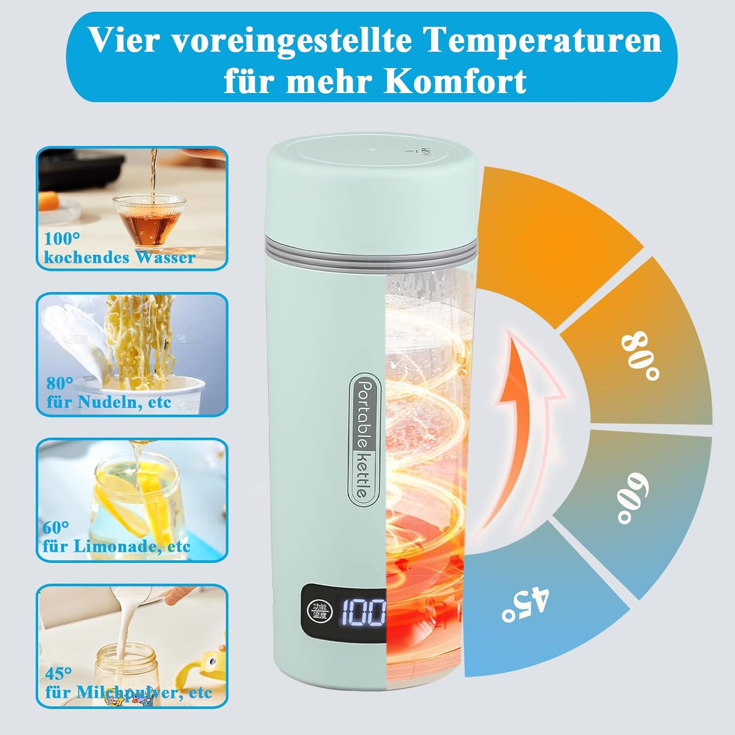 Ein tragbarer Wasserkocher mit Temperatureinstellungen für verschiedene Zwecke wie Nudeln, Limonade und Milchpulver. Ein Diagramm zeigt die Temperatur.