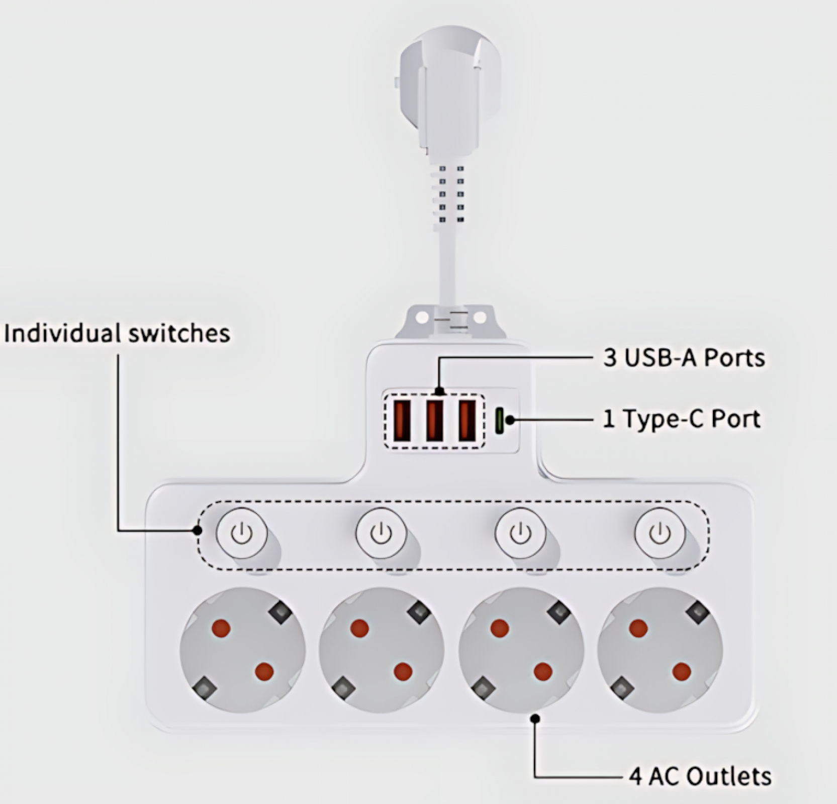 Weißes Verlängerungskabel mit 4 AC-Steckdosen, individuellen Schaltern, 3 USB-A-Anschlüssen und 1 Typ-C-Anschluss.