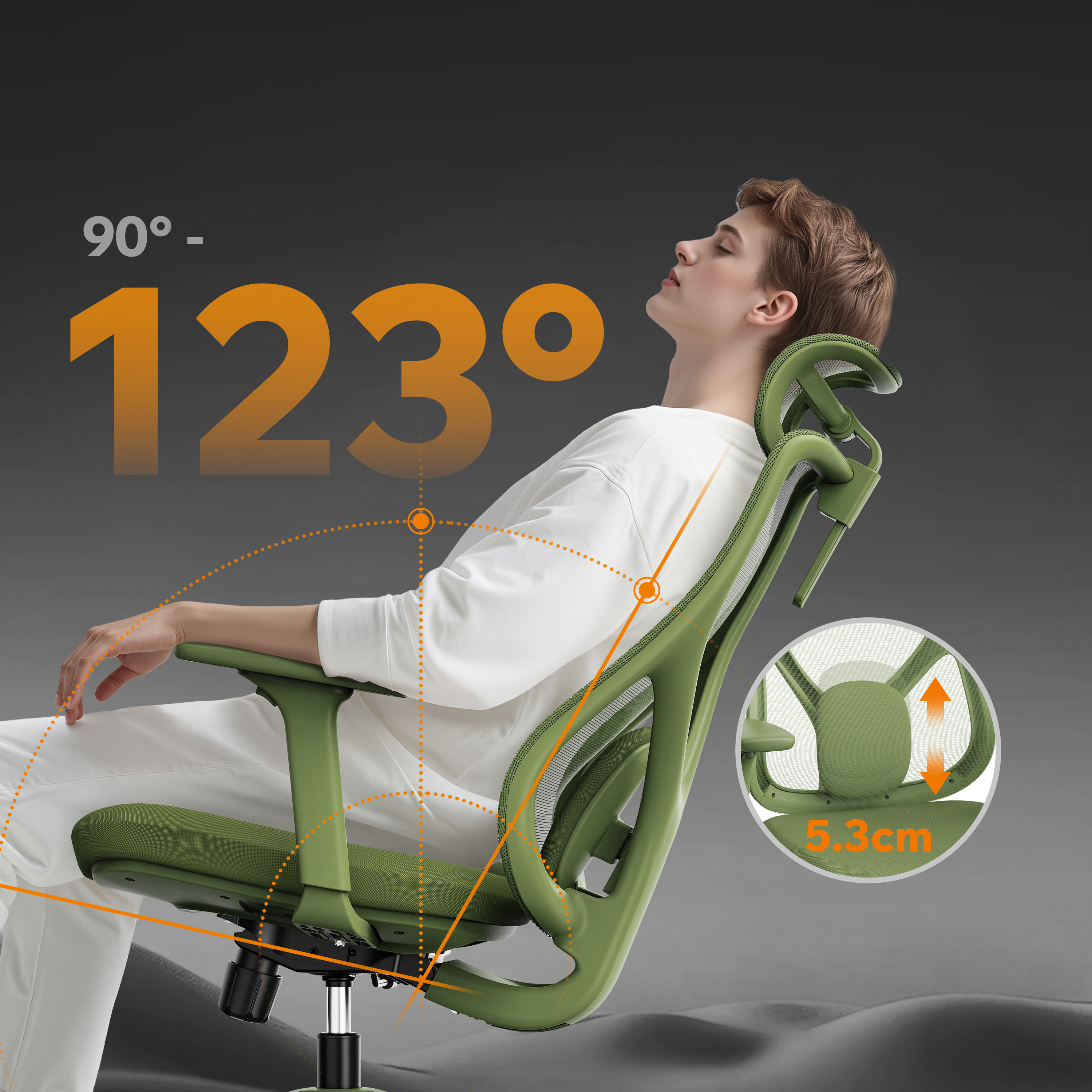 Un uomo è seduto su una sedia ergonomica verde, reclinato. Il testo mostra 90-123 gradi e una regolazione della sedia di 5,3 cm.