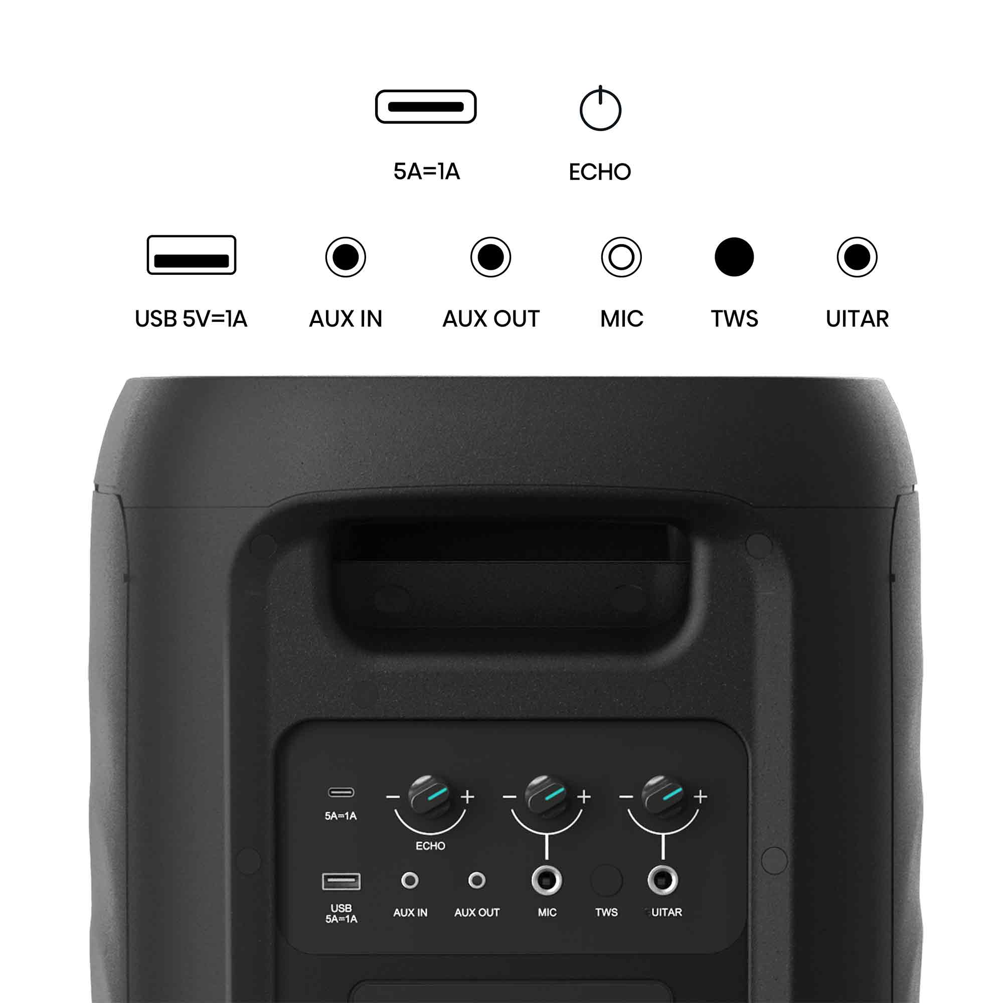 Die Rückseite eines schwarzen Lautsprechers zeigt USB-, AUX-, MIC-, TWS- und UITAR-Eingänge sowie Bedienelemente und Stromeingang.