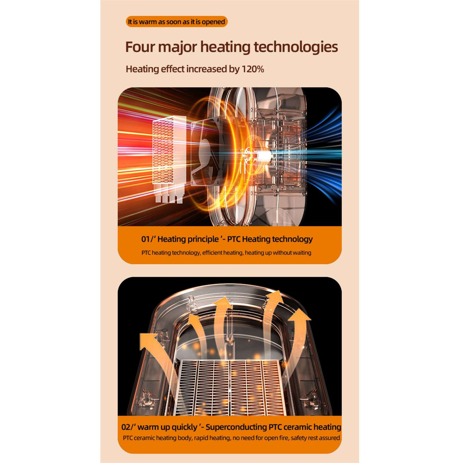 Das Bild zeigt ein Heizgerät mit orangefarbenen und blauen Linien, Text über Heiztechnologien und ein Diagramm.