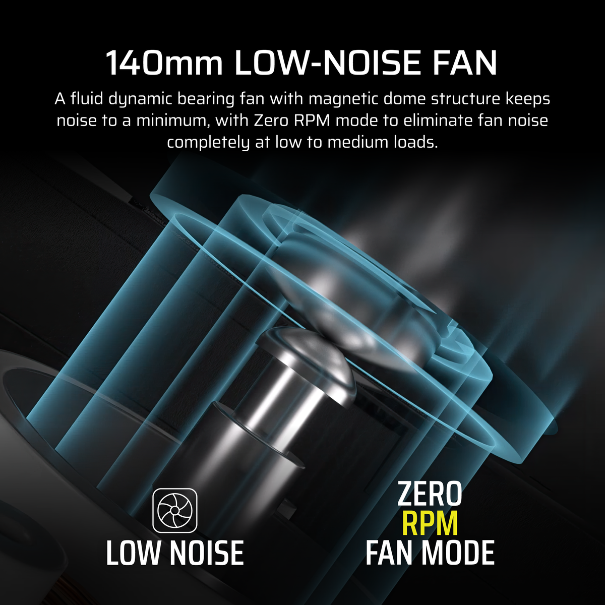 Obraz przedstawia wentylator 140mm o niskim poziomie hałasu z łożyskiem dynamicznym i trybem Zero RPM. Niebieskie linie podkreślają strukturę. Tekst: LOW NOISE, ZERO RPM.