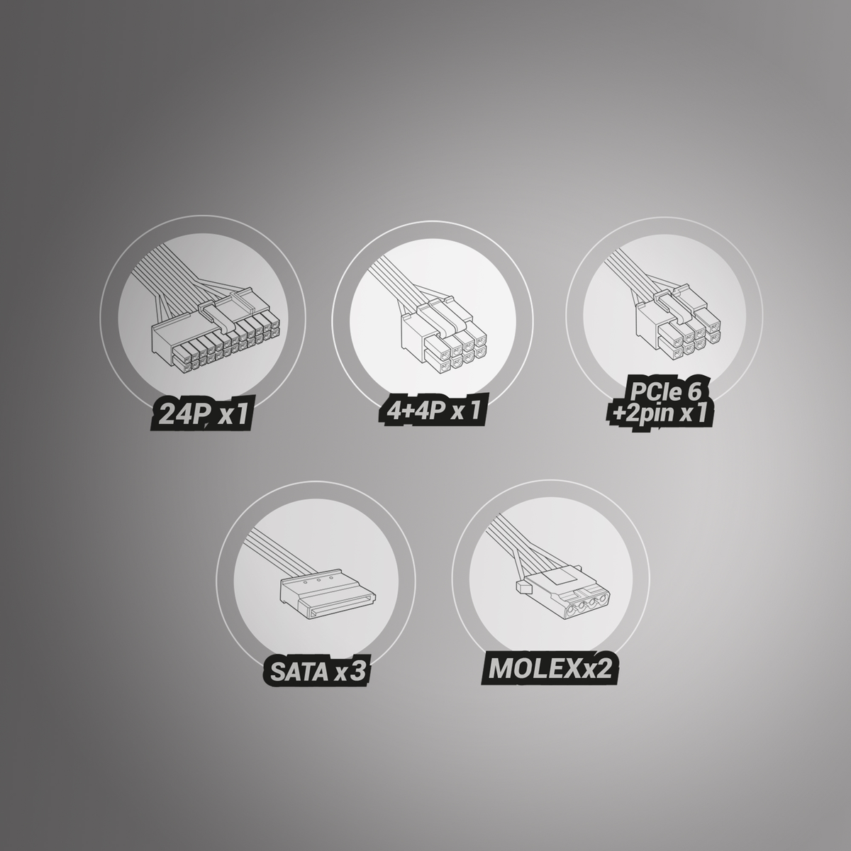 Schemat różnych złączy zasilaczy komputerowych: 24P, 4+4P, PCIe 6+2pin, SATA x3 i Molex x2, przedstawione w okręgach.