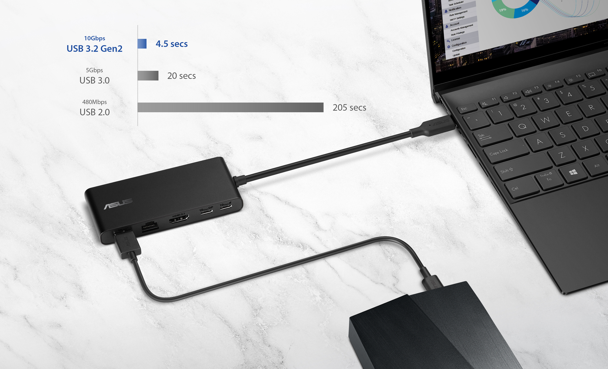 A black ASUS docking station is connected to a laptop and an external hard drive. Data transfer speeds are displayed.