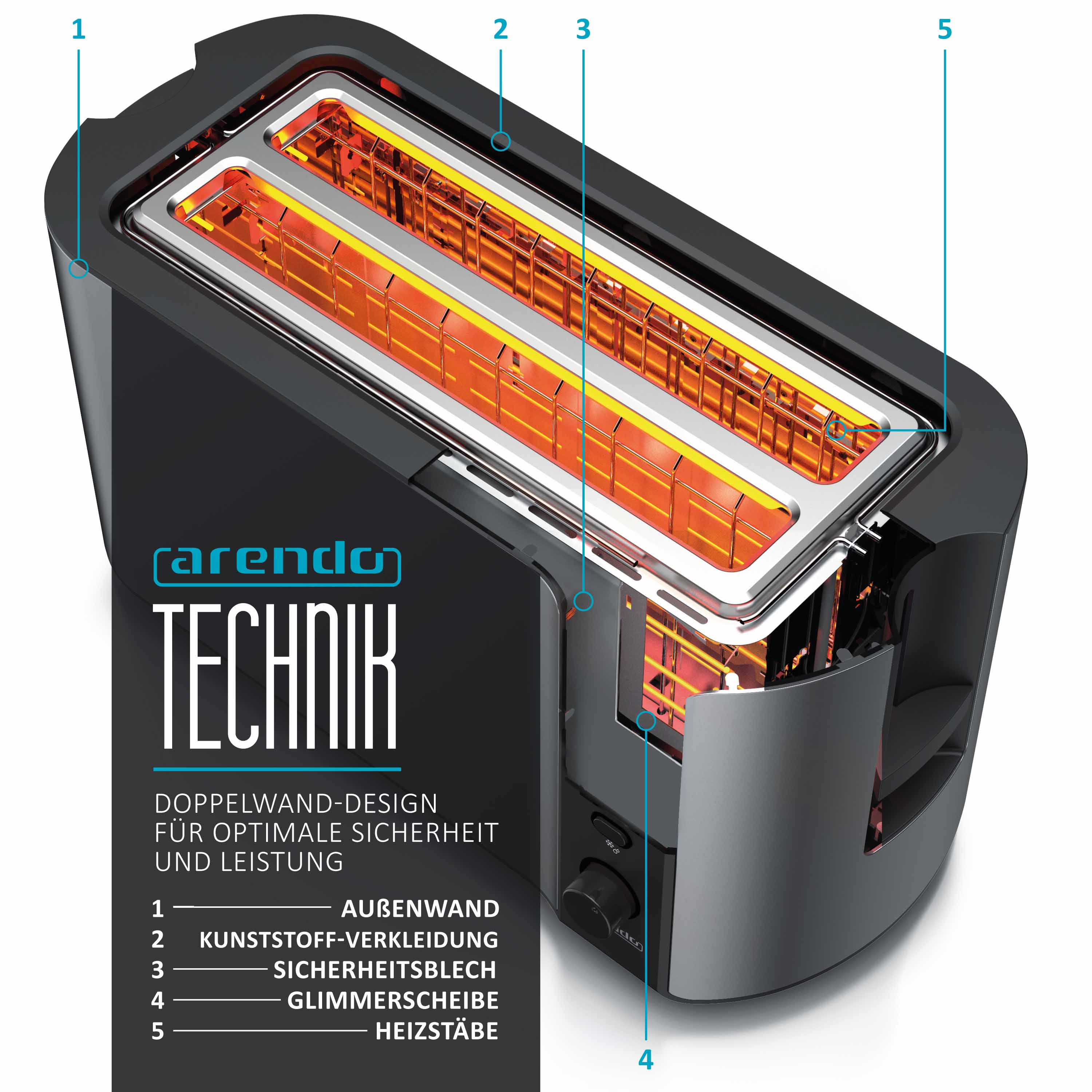 Nahaufnahme eines Toasters mit Heizelementen, beschrifteten Teilen und Text zur Beschreibung der Funktionen.