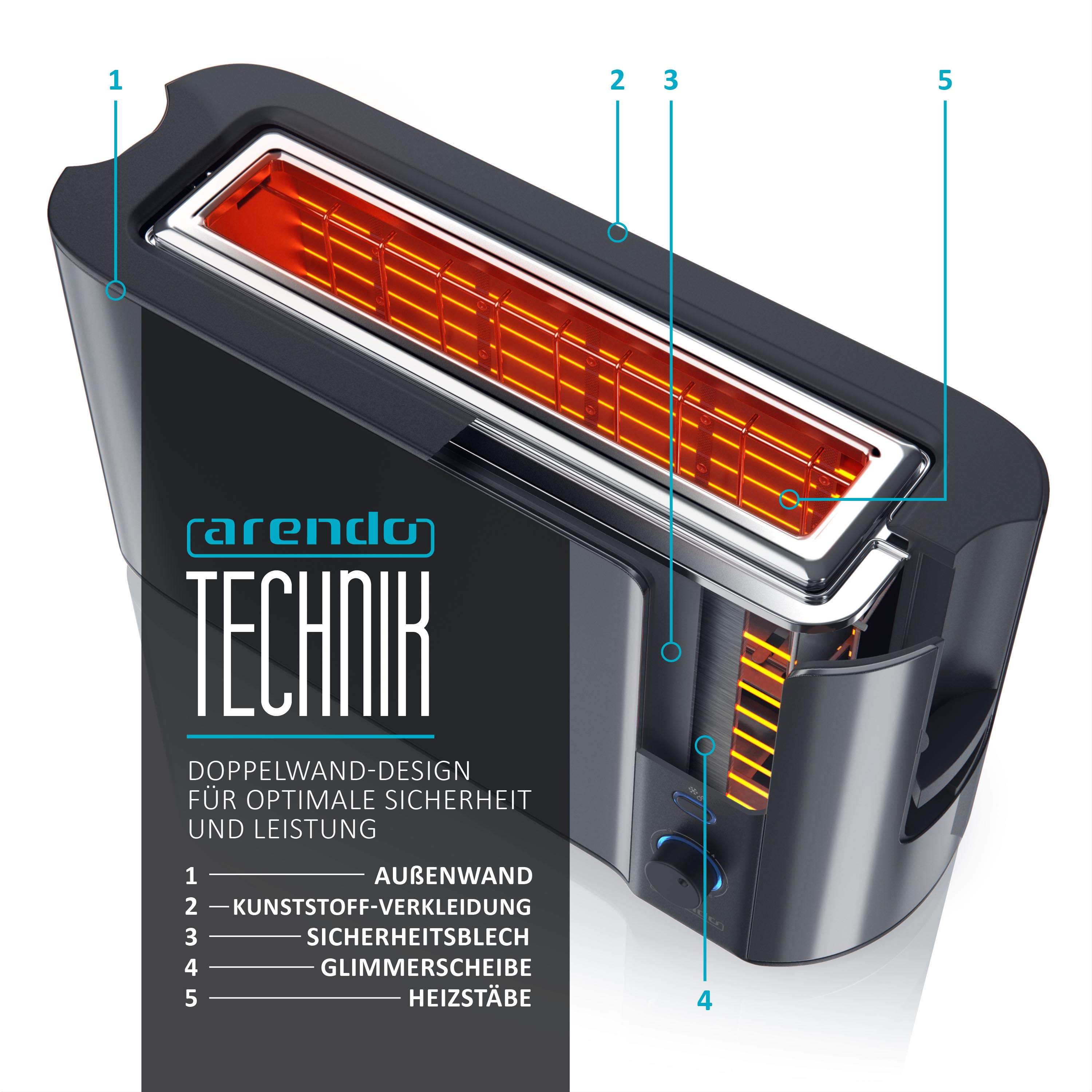 Schnittdiagramm eines schwarzen Toasters mit Innenkomponenten und Beschriftungen. Die Heizelemente leuchten orange.