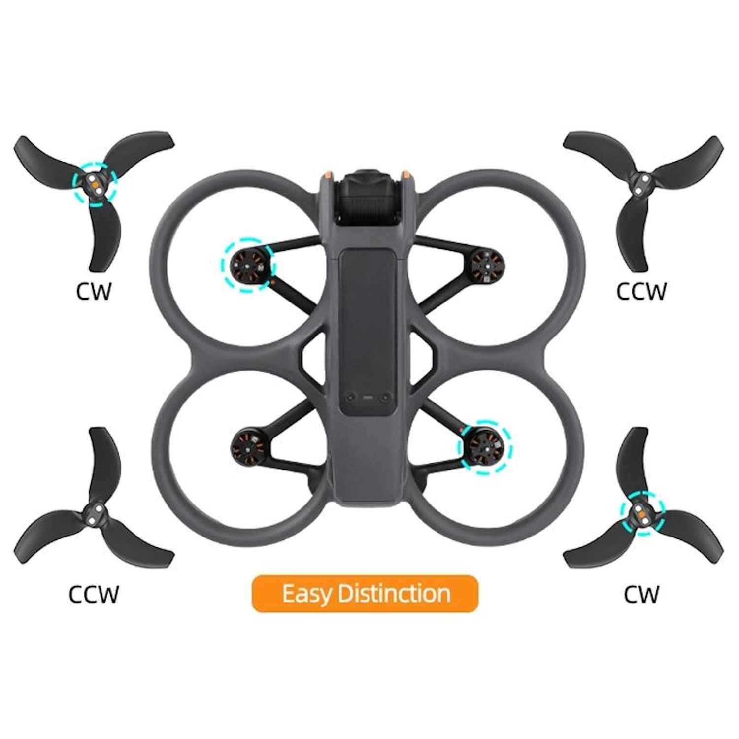 Drone con eliche etichettate CW e CCW. Corpo centrale con telai circolari e testo arancione: Easy Distinction. Colori nero e grigio.