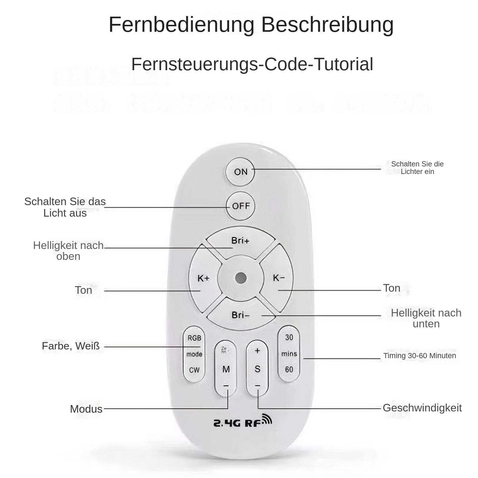 Weiße Fernbedienung mit Tasten 'ON', 'OFF', 'Bri+', 'Bri-', 'K+', 'K-', 'RGB', 'mode', 'CW', 'M', 'S'.