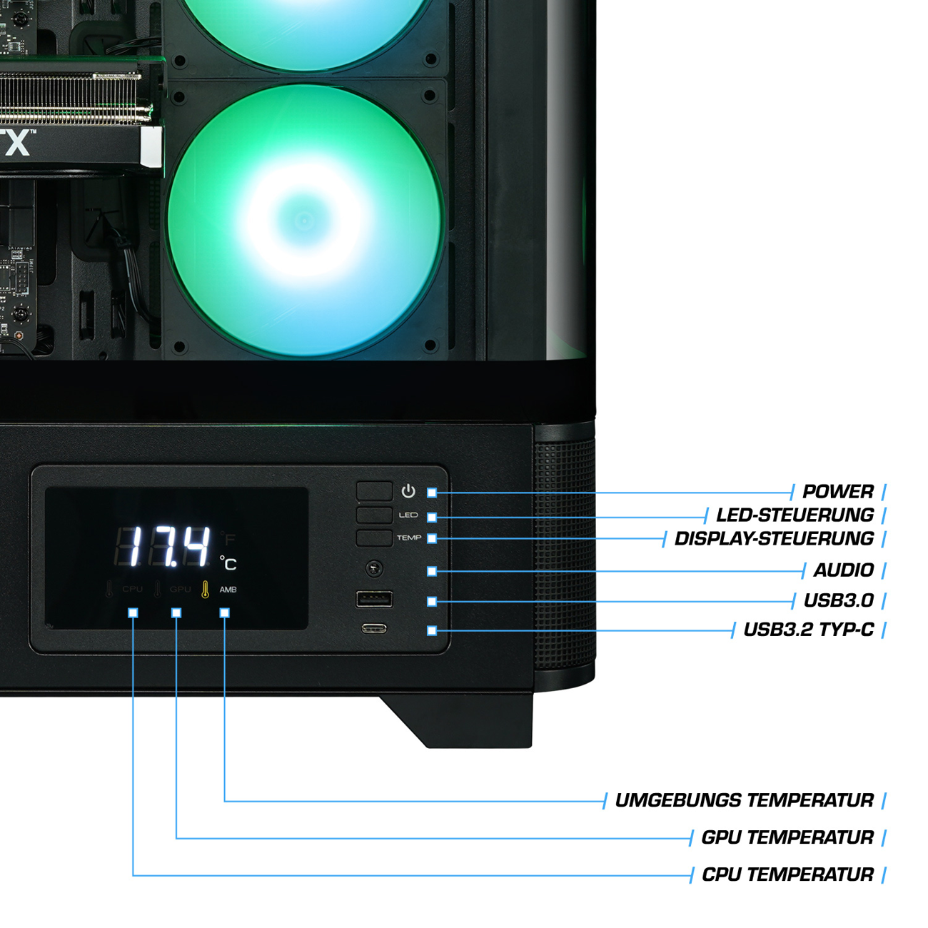 Das Innere eines Computergehäuses wird gezeigt. Ein Display zeigt 83,9 Grad an, mit CPU-, GPU- und Umgebungstemperaturanzeigen. Lüfter leuchten grün.