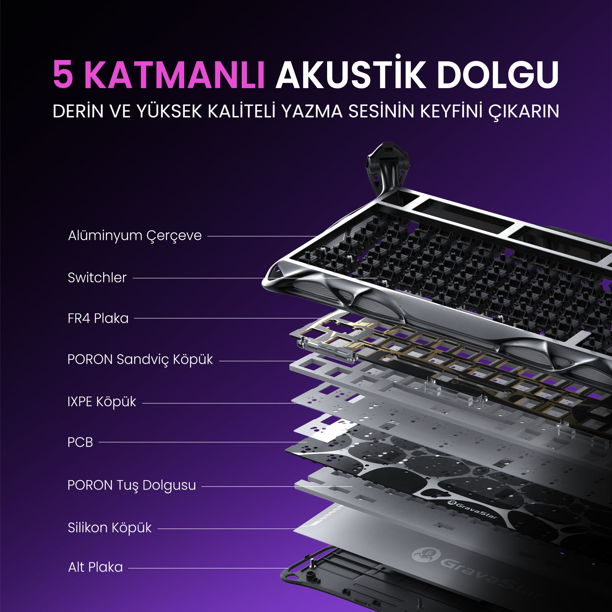 Widok rozłożony klawiatury pokazujący warstwy komponentów, takich jak aluminiowa rama, przełączniki i piankowe wypełnienie.