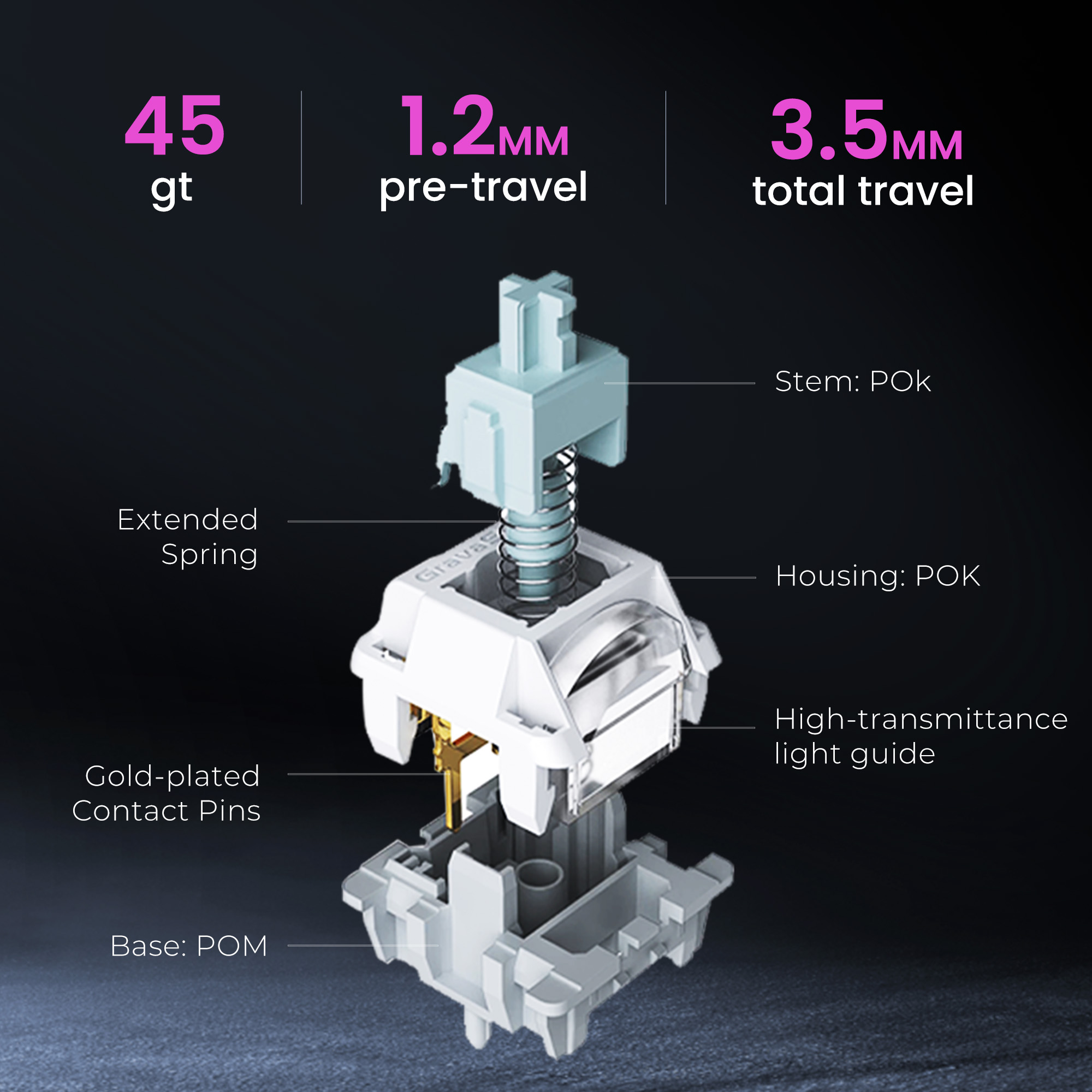 Widok rozłożony przełącznika klawiatury mechanicznej, pokazujący wewnętrzne komponenty i opisane specyfikacje.