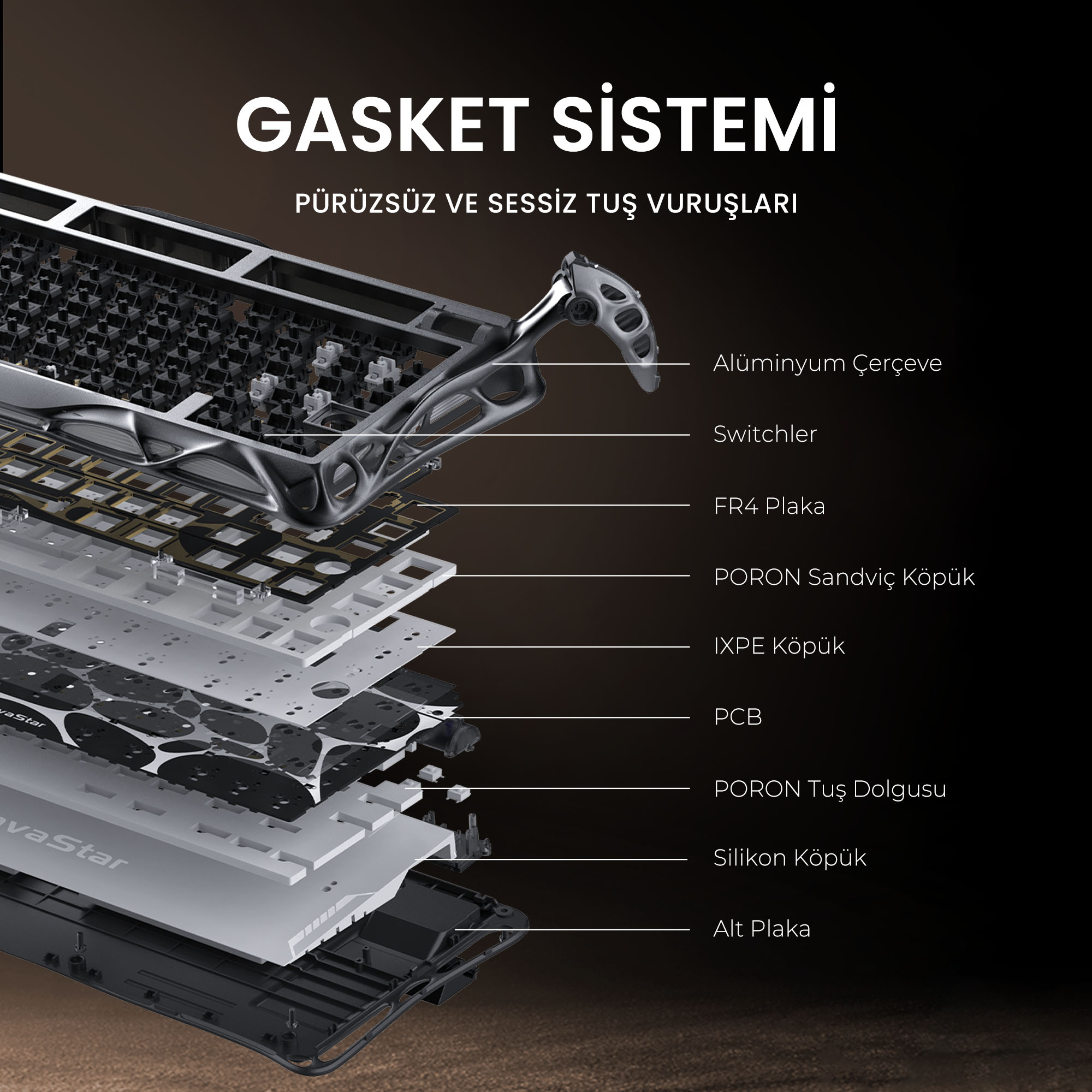 Eksplodowany schemat klawiatury pokazujący warstwy, takie jak aluminiowa rama, przełączniki i pianka. Tło jest ciemnobrązowe.