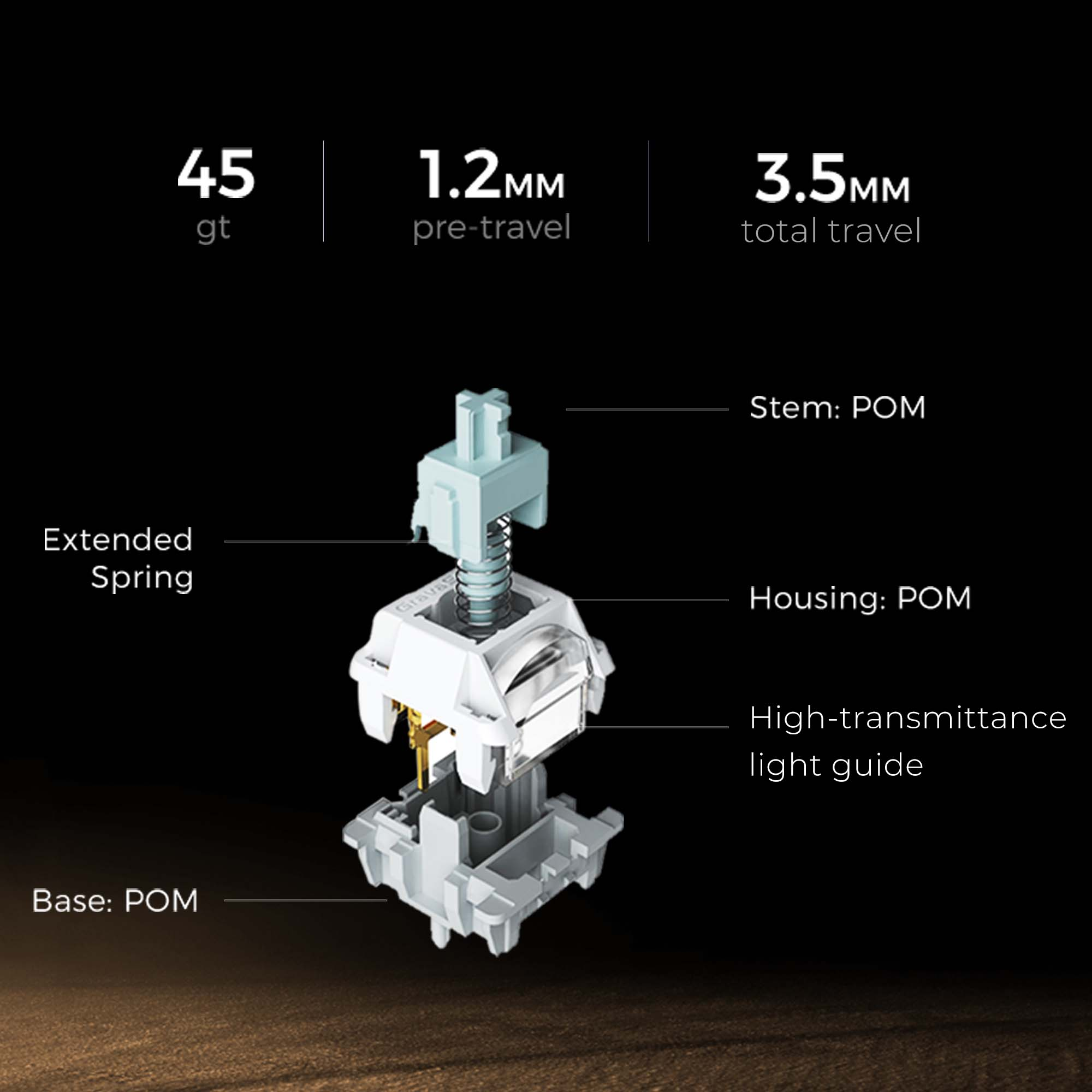 Schemat przełącznika klawiatury mechanicznej. Kluczowe szczegóły: 45gt, 1,2 mm wstępnego skoku, 3,5 mm całkowitego skoku i elementy POM.