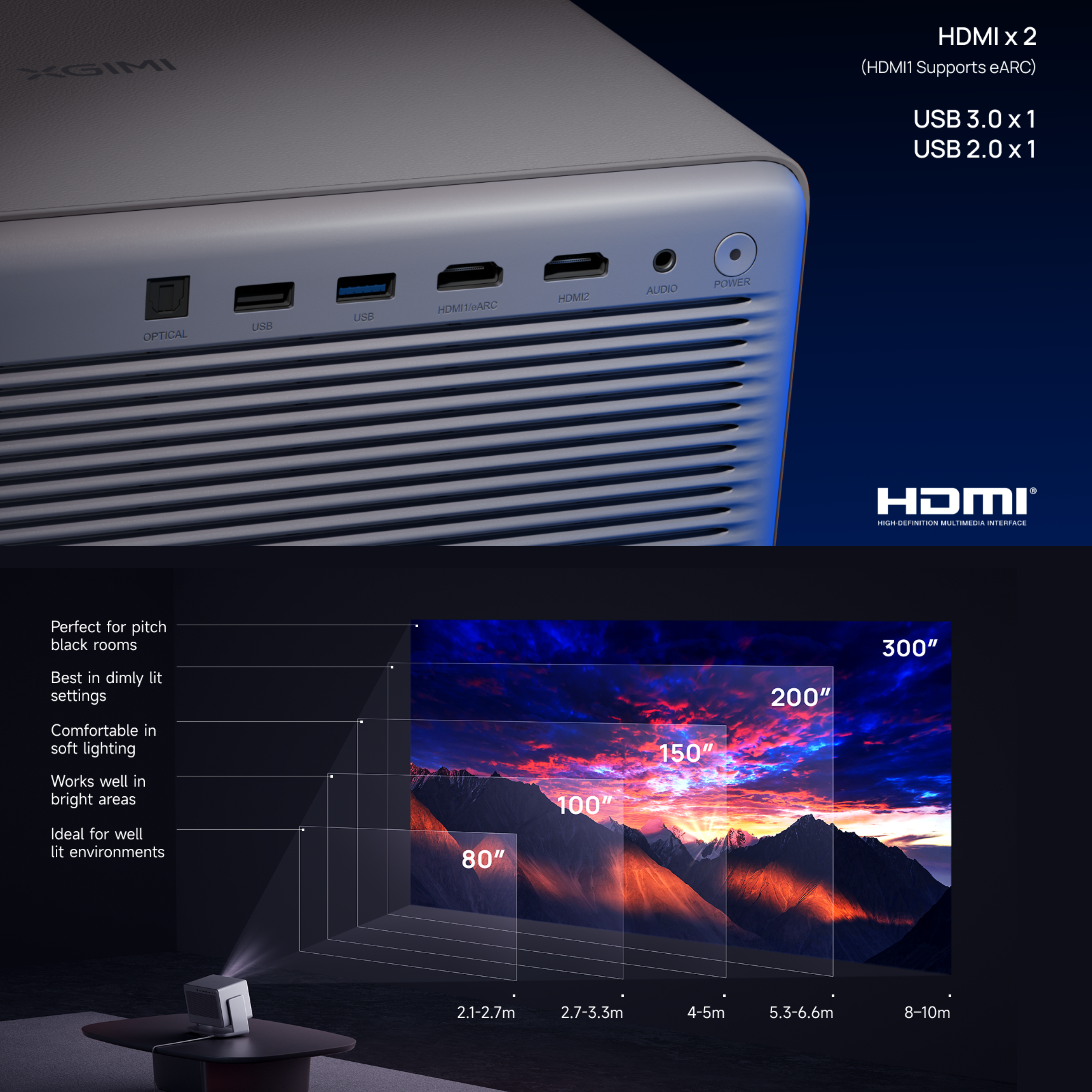 A projector shows a mountain scene. Ports are visible. Text includes HDMI, USB, and screen size options.