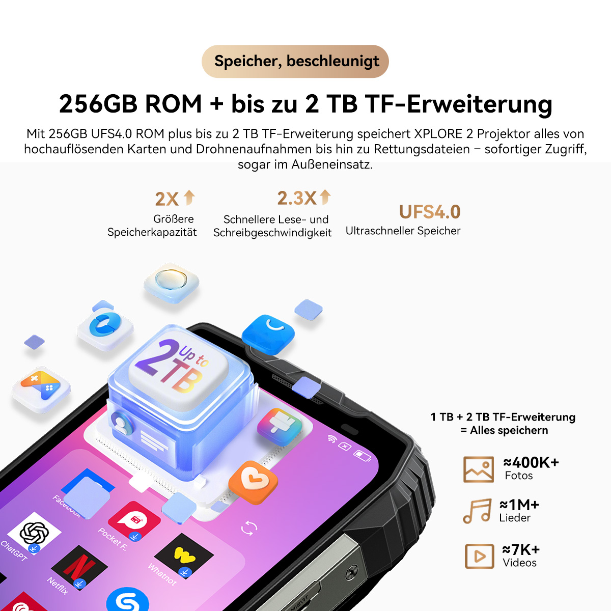 Ein Telefonbildschirm mit App-Symbolen und Speicherinformationen, einschließlich 256GB ROM und bis zu 2TB TF-Erweiterung.