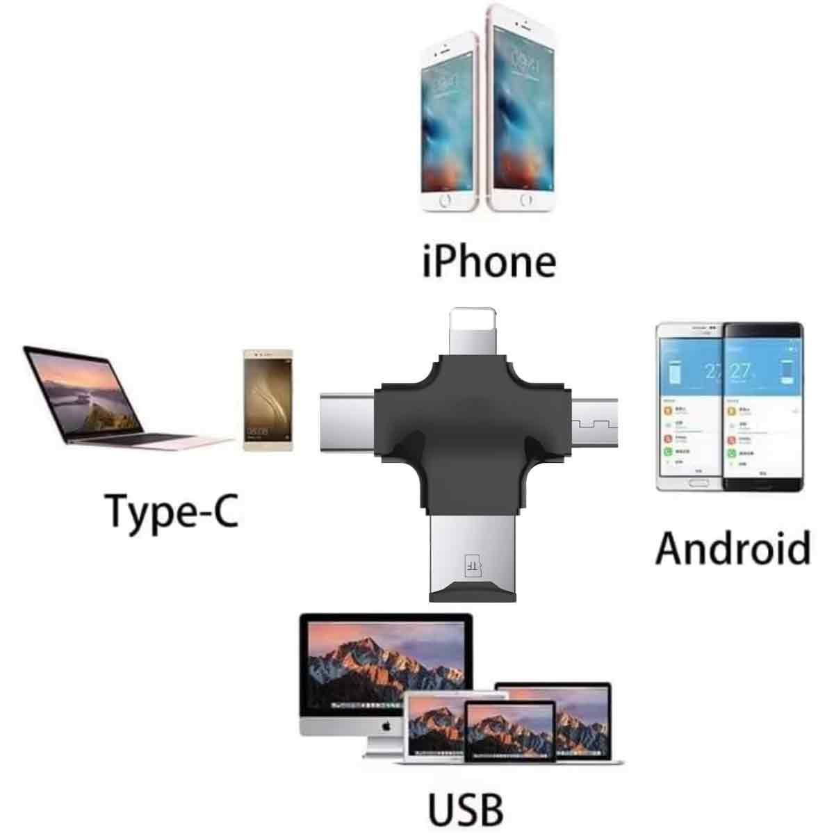 Das Bild zeigt einen schwarzen USB-Hub mit verschiedenen Gerätetypen: iPhone, Typ-C, Android und USB. Jedes Gerät wird mit einem zugehörigen Bild angezeigt.