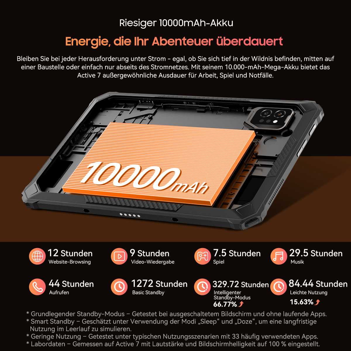 Telefon mit orangefarbener Akku-Grafik, die 10000 mAh anzeigt. Textdetails zur Akkulaufzeit für verschiedene Anwendungen.