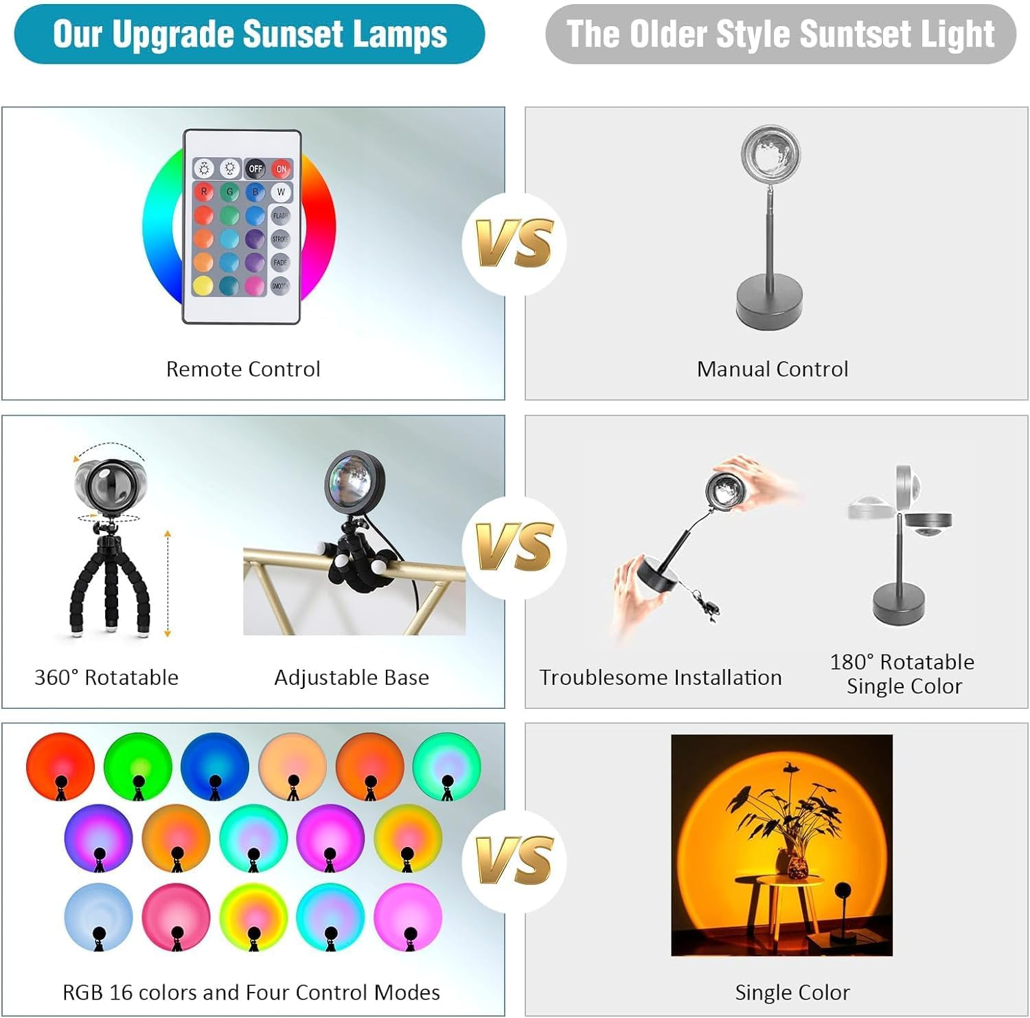 Das Bild vergleicht Sonnenuntergangslampen. Eine hat Fernbedienung, drehbaren Sockel und RGB-Farben. Die andere hat manuelle Steuerung und eine Farbe.