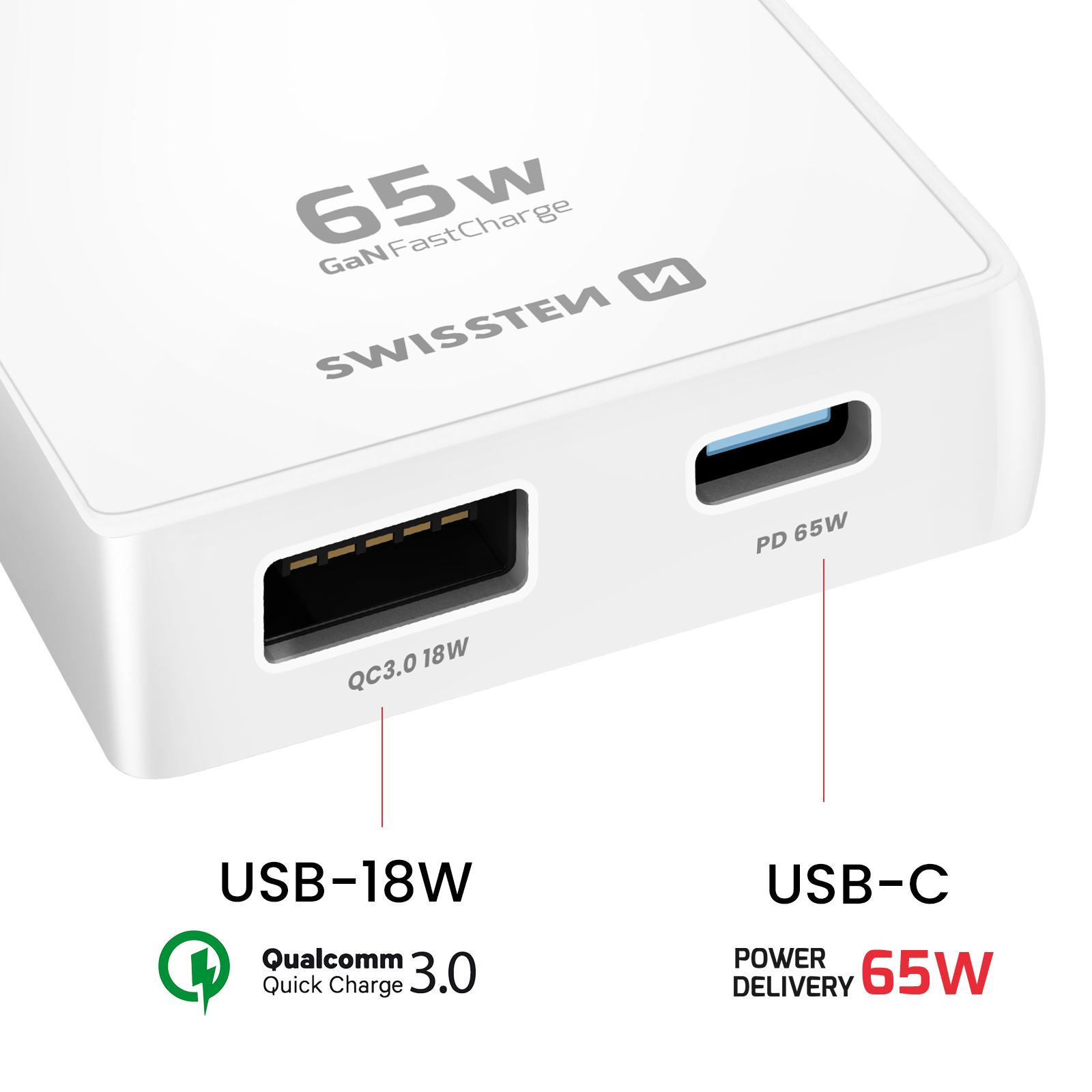 Caricatore bianco con porte USB-A e USB-C, etichettato QC3.0 18W e PD 65W. Il caricatore è marchiato Swissten e ha una potenza di 65W.
