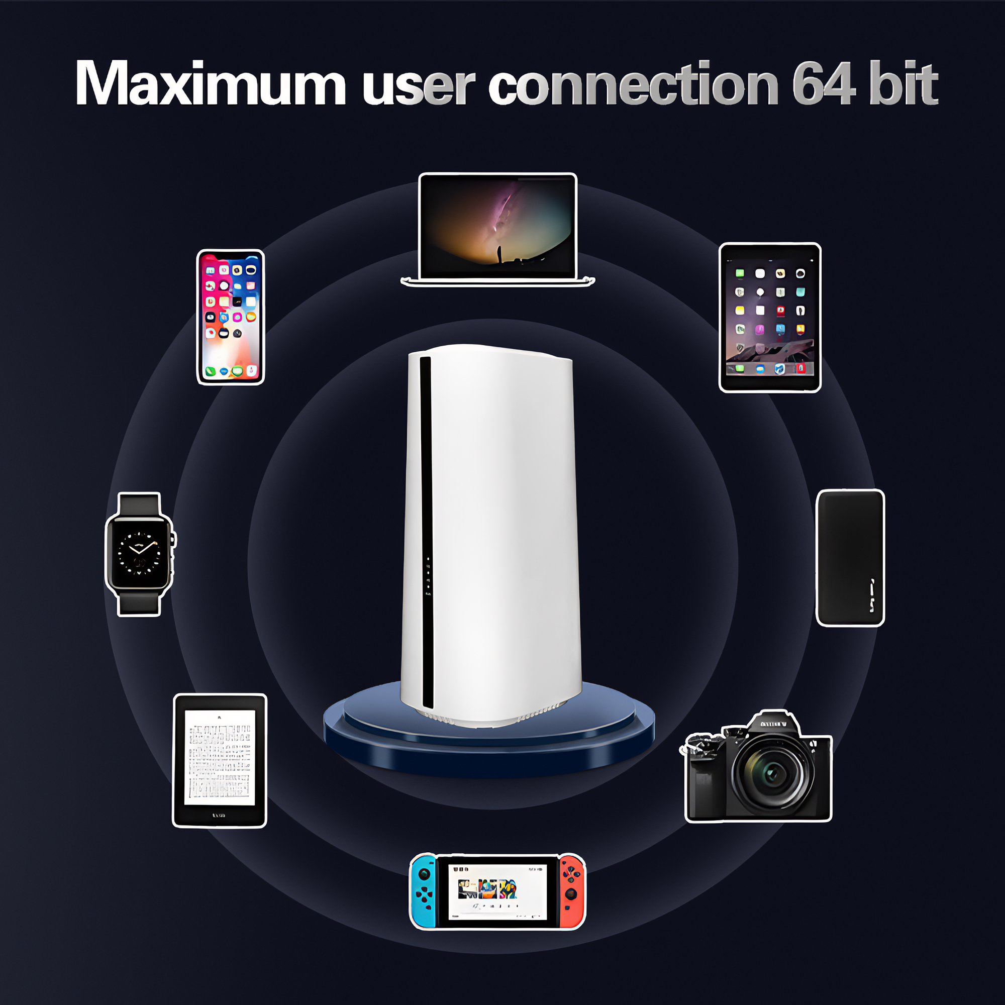 Das Bild zeigt Geräte, die mit einem Router verbunden sind, darunter ein Telefon, ein Laptop, ein Tablet, eine Uhr, ein E-Reader, eine Kamera, eine Konsole.