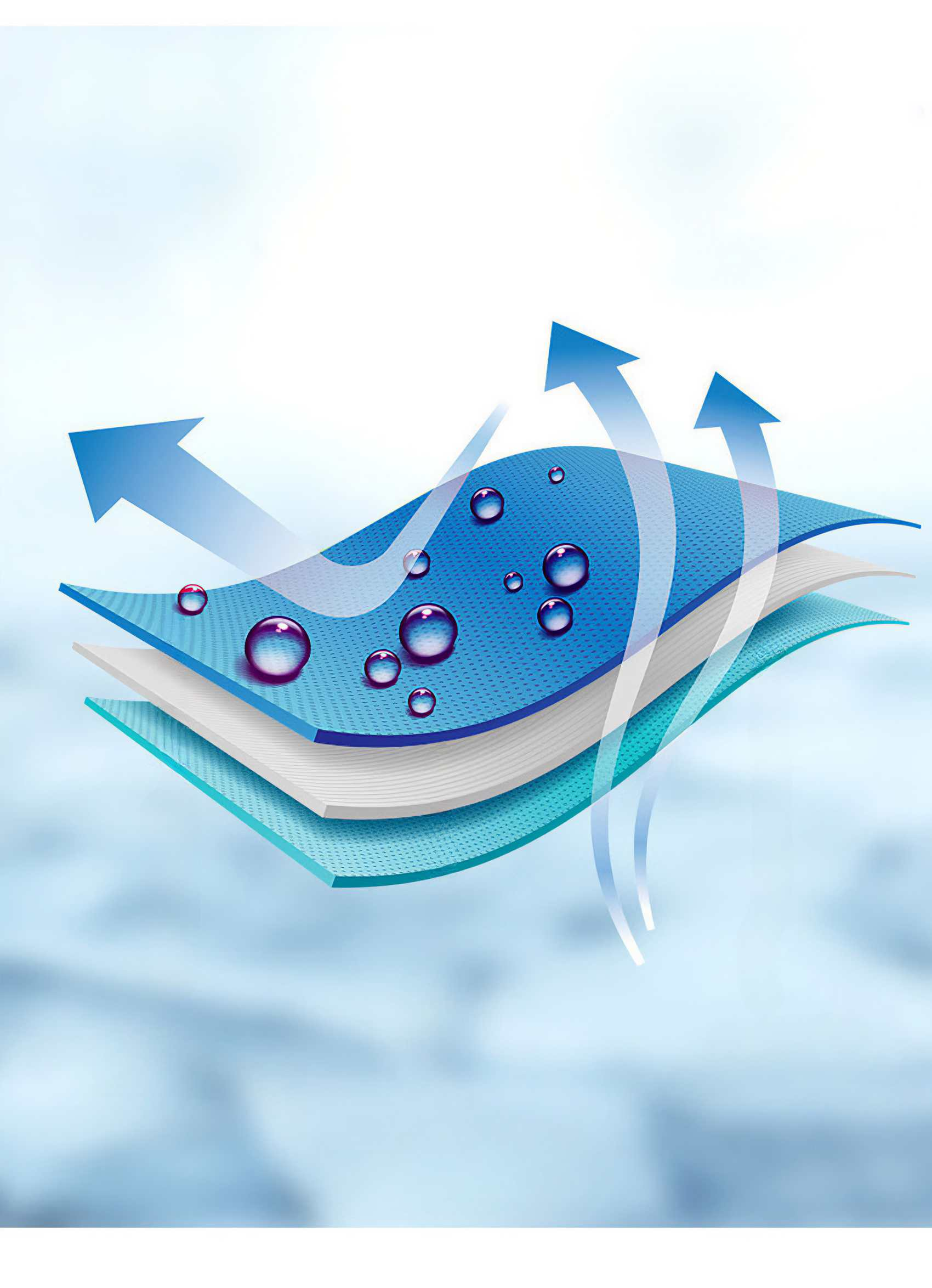 Diagramm eines geschichteten Materials mit blauen Pfeilen, die den Luftstrom anzeigen. Wassertropfen sind auf der Oberfläche.