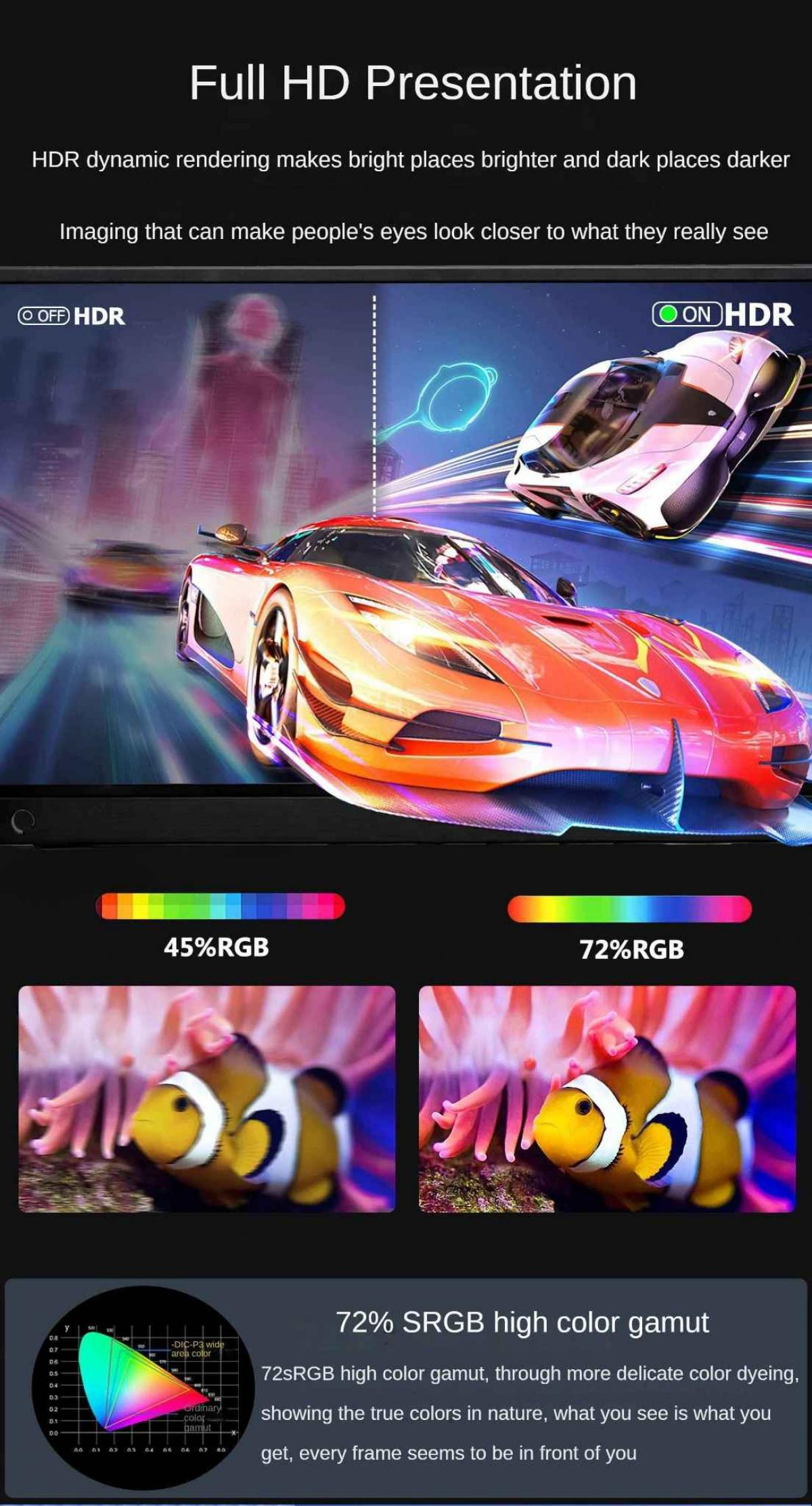 Das Bild zeigt eine HDR-Präsentation mit Autos und Fischen. Text hebt Farbe und Displayqualität hervor. Vergleich von 45 % und 72 % RGB.