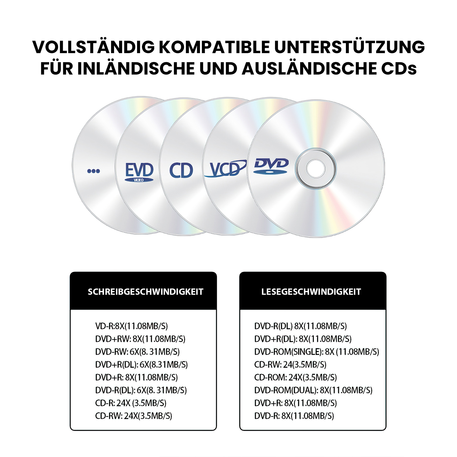 Das Bild zeigt mehrere CDs und DVDs. Der Text listet Kompatibilität und Lese-/Schreibgeschwindigkeiten auf.