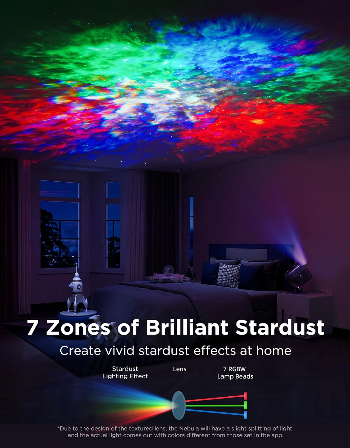 Een slaapkamer toont een kleurrijke nevel geprojecteerd op het plafond. Een bed, ramen en een lamp zijn ook zichtbaar. Tekst luidt '7 Zones van Briljante Sterrenstof'.