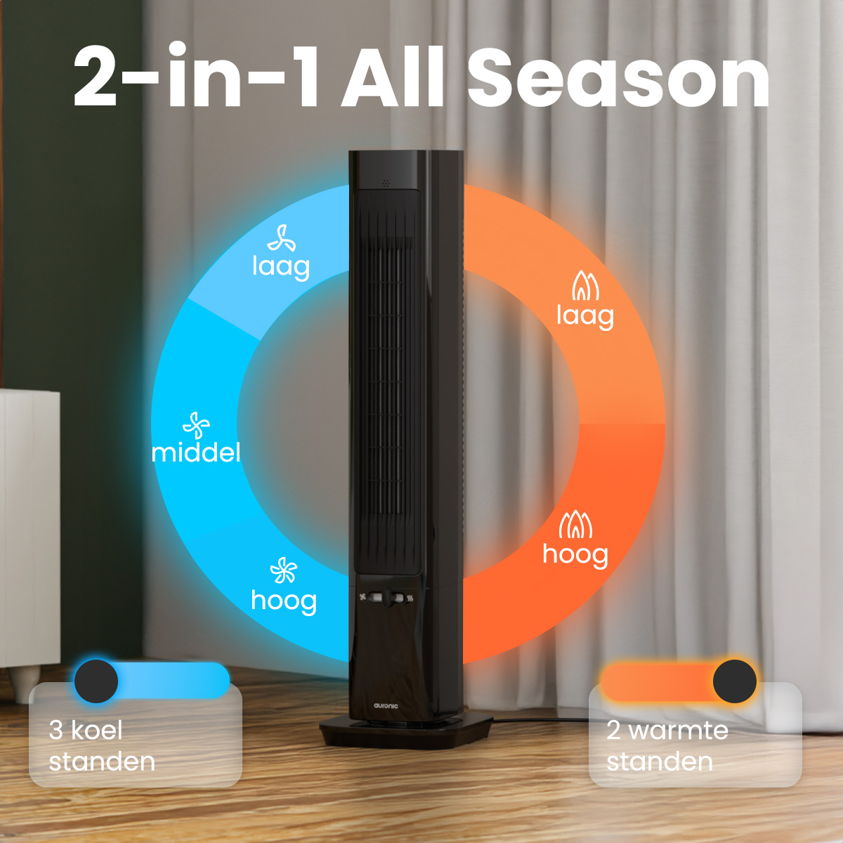 Zwarte torenventilator met blauwe en oranje secties die koele en warme instellingen aangeven. Tekstlabels geven details.