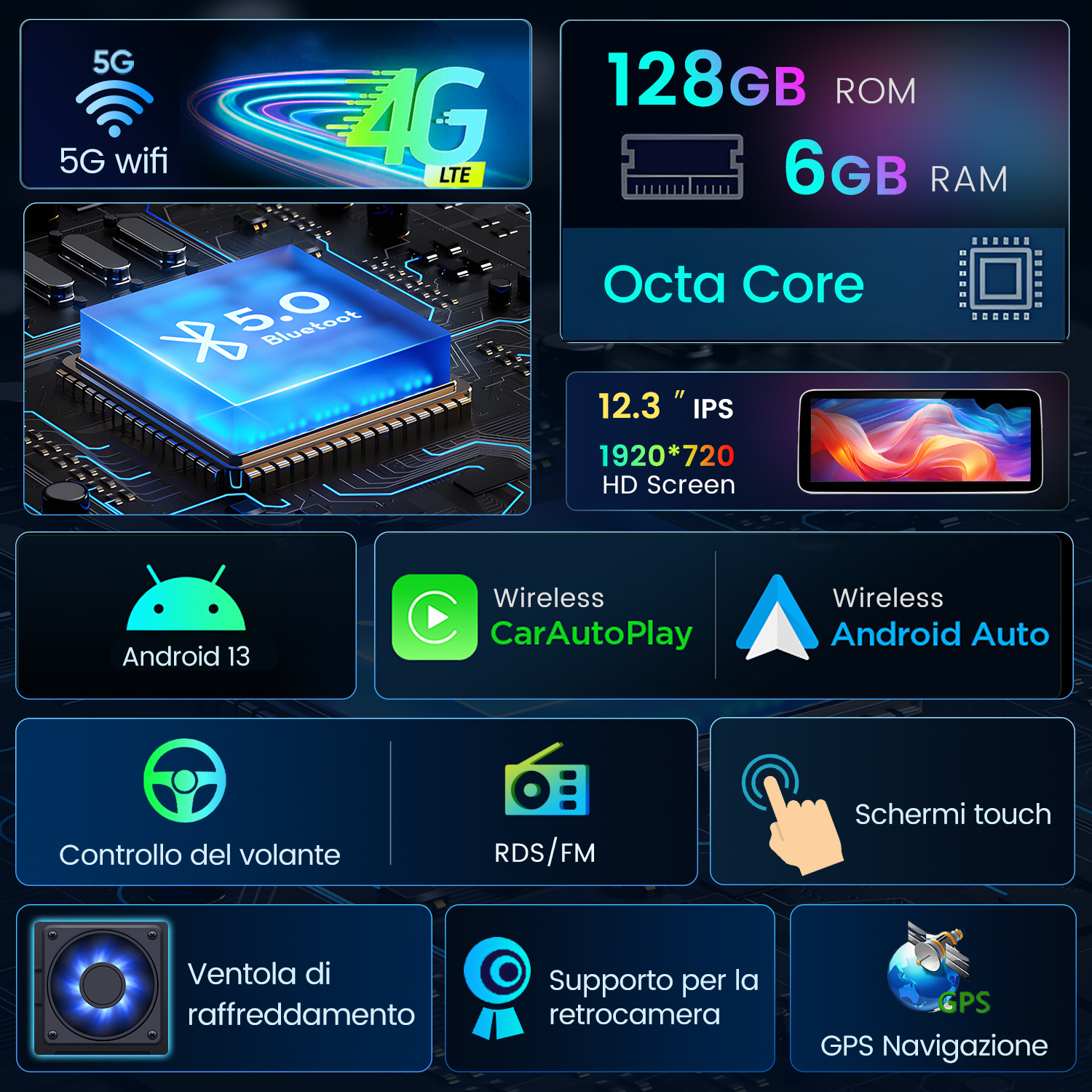 Grafica con icone per 5G, 4G, Bluetooth, Android, funzioni auto e specifiche tecniche come dimensioni schermo e memoria.