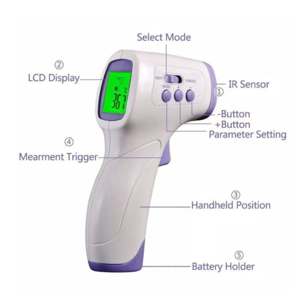 Ein weiß-lilafarbenes Infrarot-Thermometer mit LCD-Anzeige, das 36,7 Grad Celsius anzeigt. Beschriftete Teile sind IR-Sensor und Auslöser.