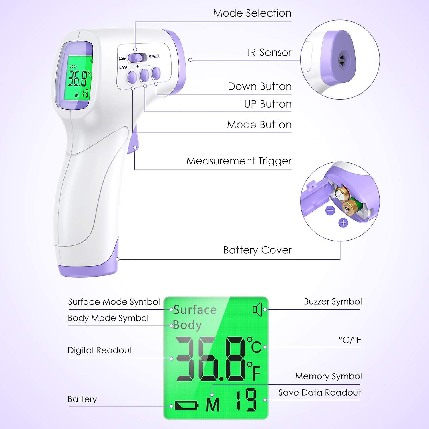 Ein weißes und lila digitales Thermometer zeigt 36,8 Grad an. Beschriftungen weisen auf Teile wie Modus-Taste, IR-Sensor und Batterieabdeckung hin.