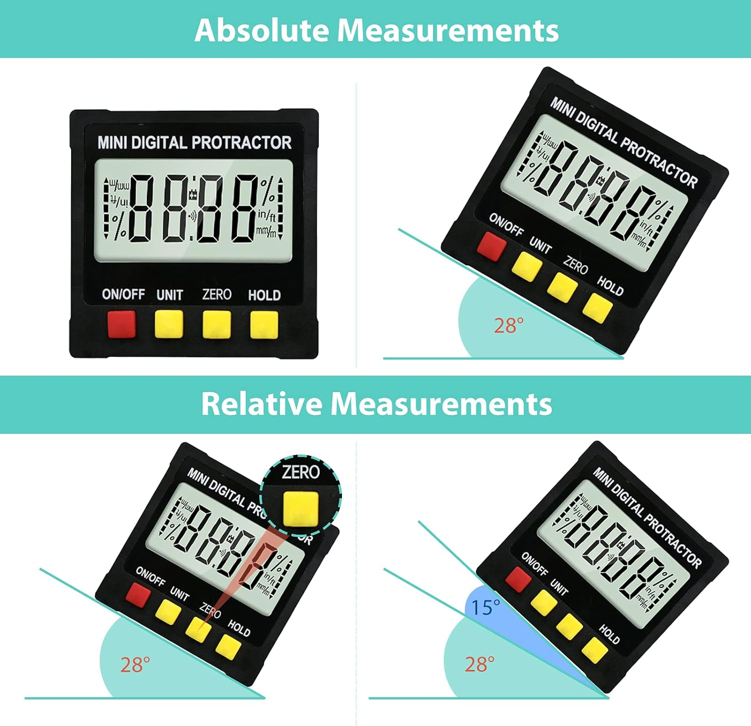 Das Bild zeigt digitale Winkelmesser, die Winkel anzeigen. Oben werden absolute und unten relative Messungen angezeigt.