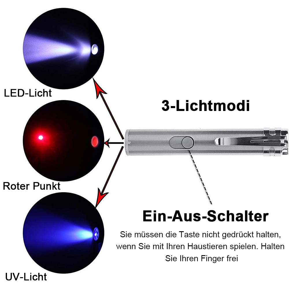 Diagramm eines silbernen Laserpointers mit drei Lichtmodi: LED, roter Punkt und UV-Licht. Es zeigt auch den Ein-Aus-Schalter.