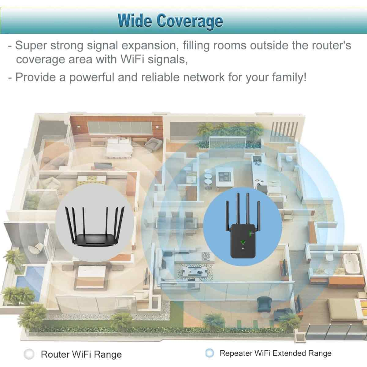 Diagramm zeigt einen Hausgrundriss mit WLAN-Abdeckung. Router und Repeater erweitern das Signal. Blaue Kreise zeigen die Reichweite an.