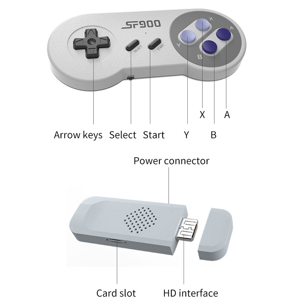 Grauer SF900-Gamecontroller mit Pfeiltasten, Select, Start, Y, B, X und A Tasten sowie Konsole mit Kartensteckplatz und HD-Schnittstelle.