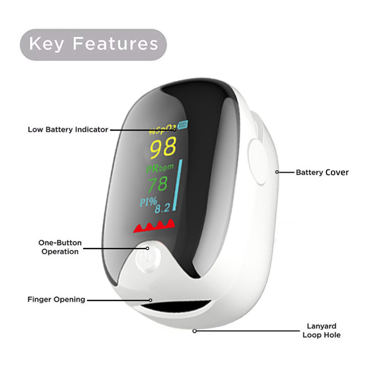 Ein weißes Oximeter mit Bildschirm, der Messwerte anzeigt. Zu den Hauptmerkmalen gehören eine Fingeröffnung, eine Taste und eine Batterieabdeckung.