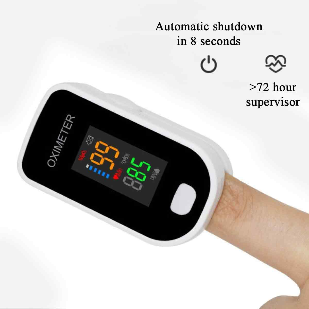 Ein Finger mit einem Oximeter, das SpO2 und Pulsfrequenz anzeigt. Zu den Merkmalen gehören automatische Abschaltung in 8 Sekunden und ein 72-Stunden-Supervisor.