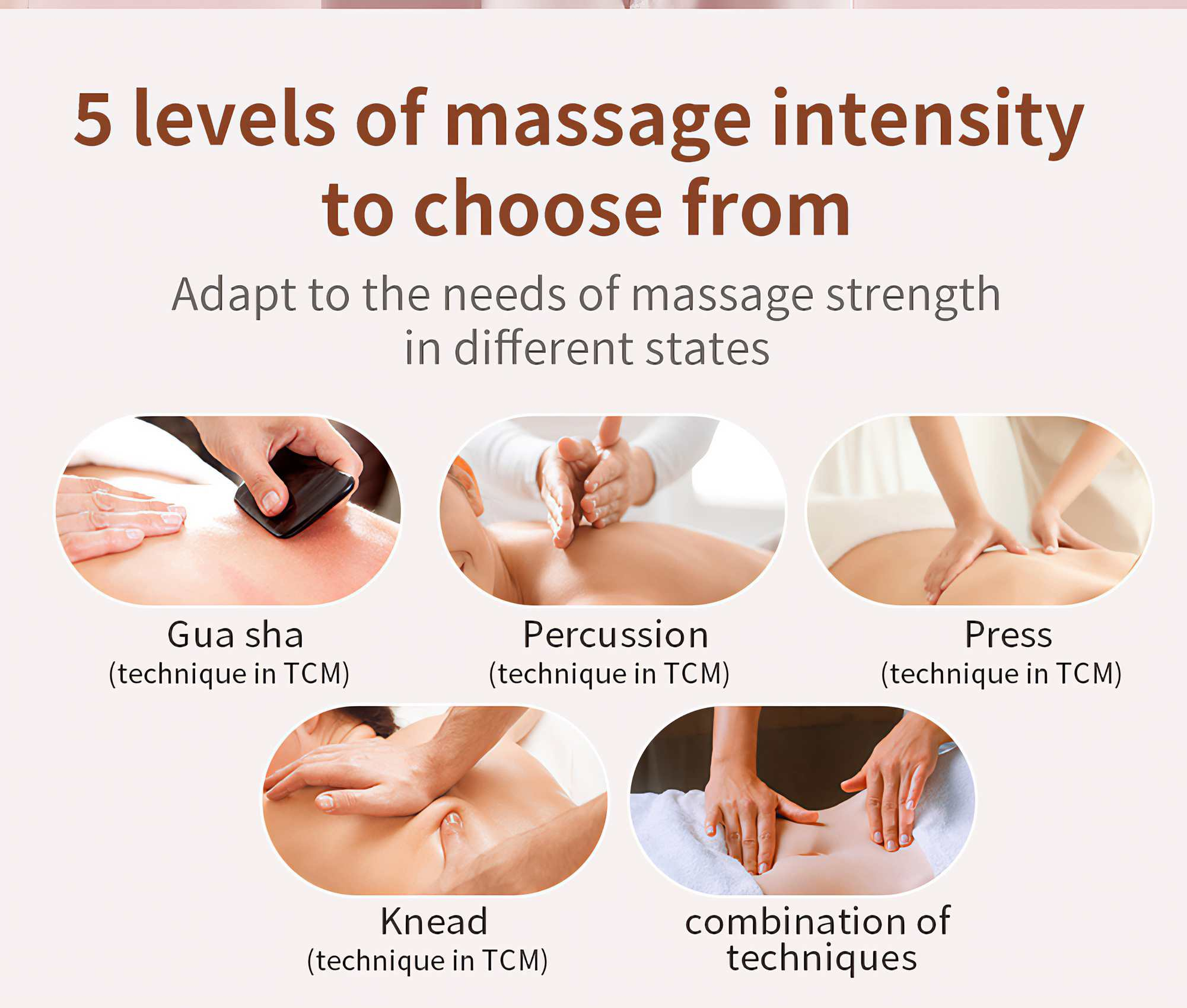 Das Bild zeigt 5 Massagetechniken: Gua Sha, Perkussion, Pressen, Kneten und Kombination. Text beschreibt die Intensitätsstufen.