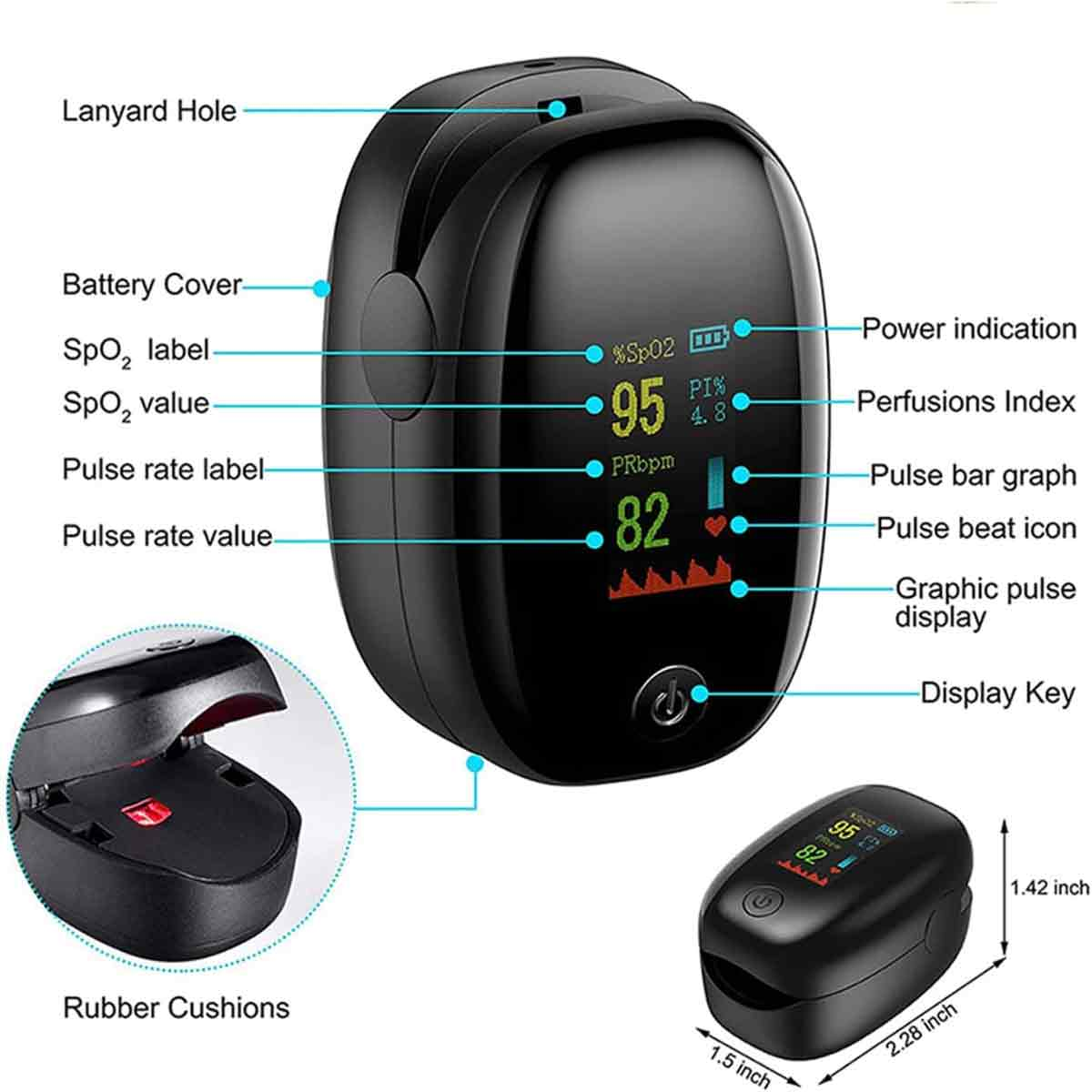 Ein schwarzes Oximeter zeigt SpO2- und Pulswerte mit Beschriftungen an. Merkmale sind ein Lanyard-Loch, eine Batterieabdeckung und Gummipolster.