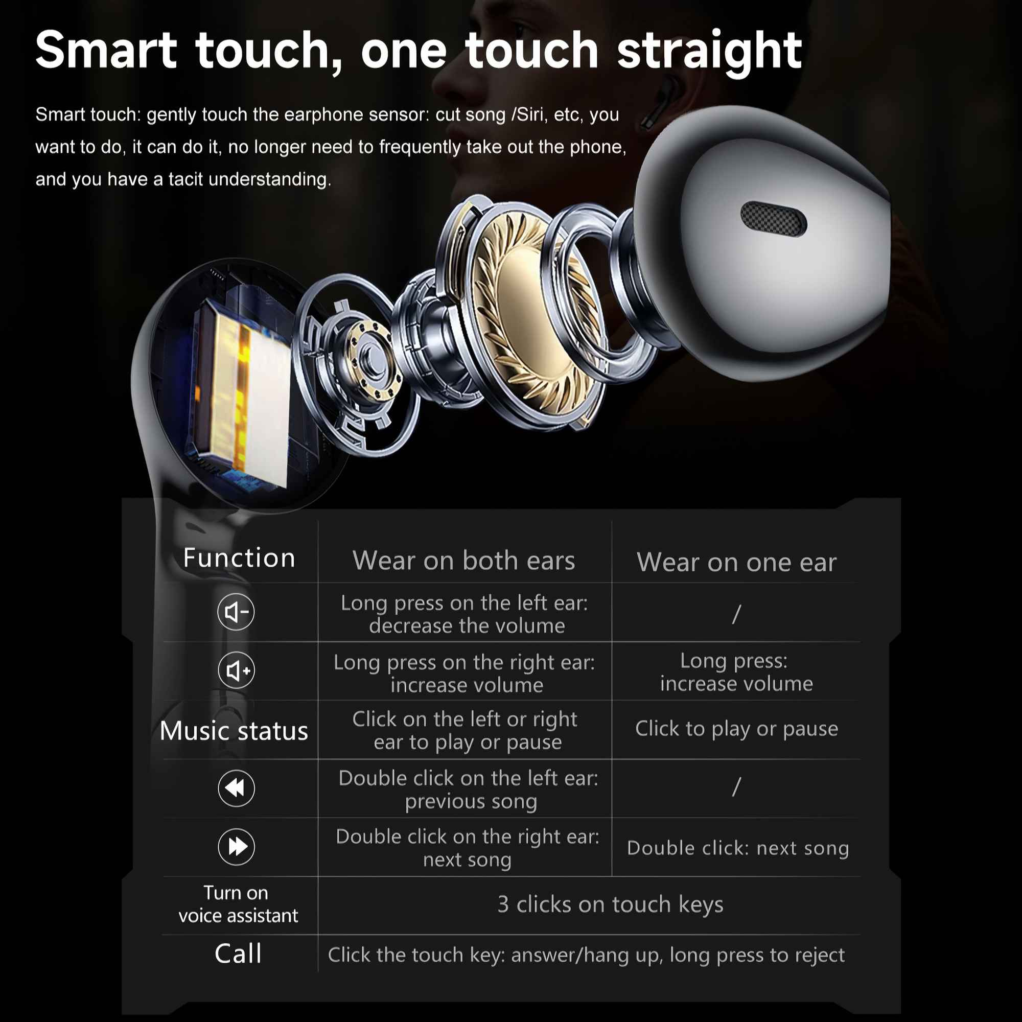 Das Bild zeigt einen Nahaufnahme eines Ohrhörers. Text erklärt seine Smart-Touch-Funktionen, einschließlich Lautstärkeregelung.