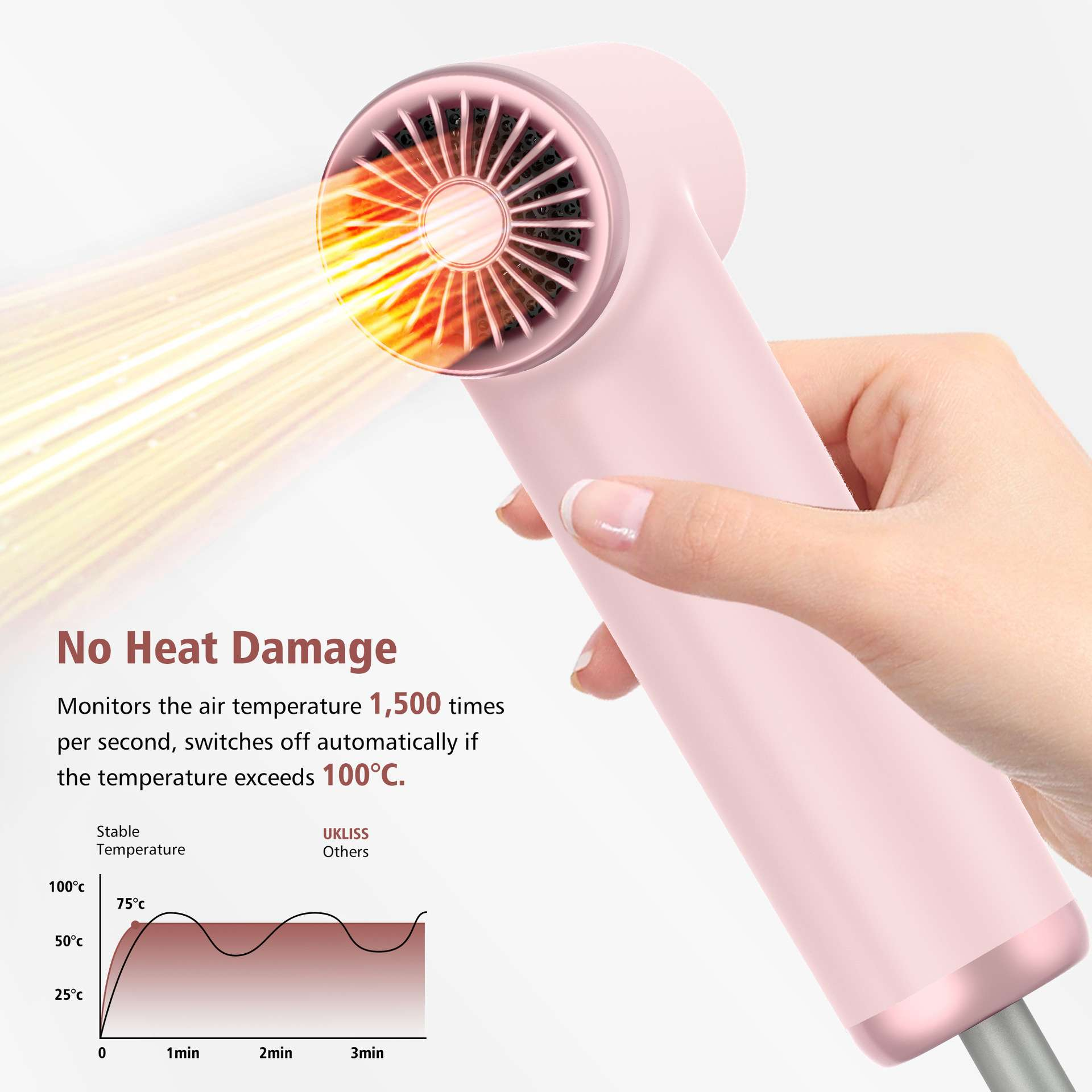 Ein rosa Haartrockner wird in einer Hand gehalten. Ein Diagramm zeigt stabile Temperatur. Text: Keine Hitzeschäden.