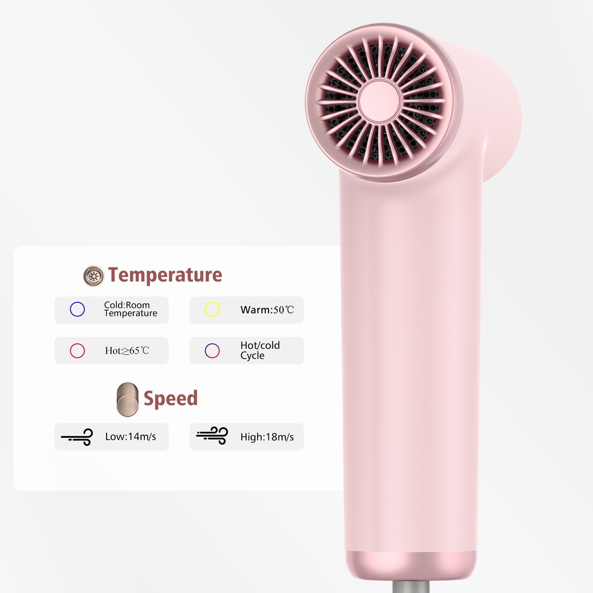 Ein rosa Haartrockner. Er zeigt Temperatur- und Geschwindigkeitseinstellungen. Der Trockner hat einen runden Kopf mit schwarzen Lüftungsschlitzen.
