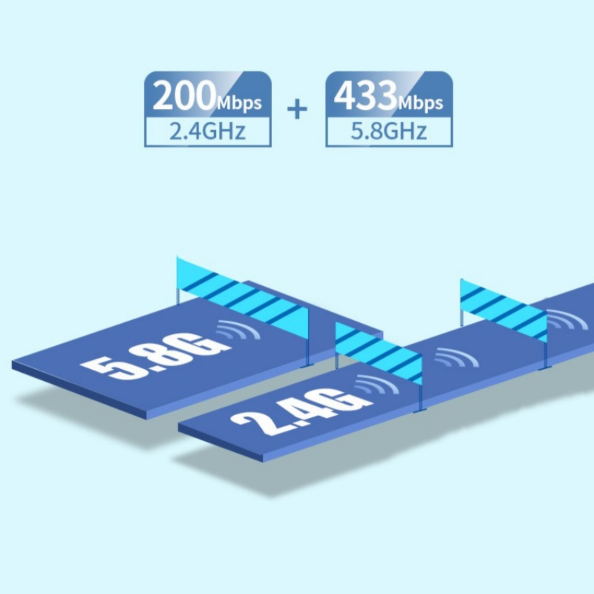 Diagramm mit 2,4 GHz und 5,8 GHz WLAN-Geschwindigkeiten. 200 Mbit/s + 433 Mbit/s. Blaue Balken stellen die Signalstärke dar.