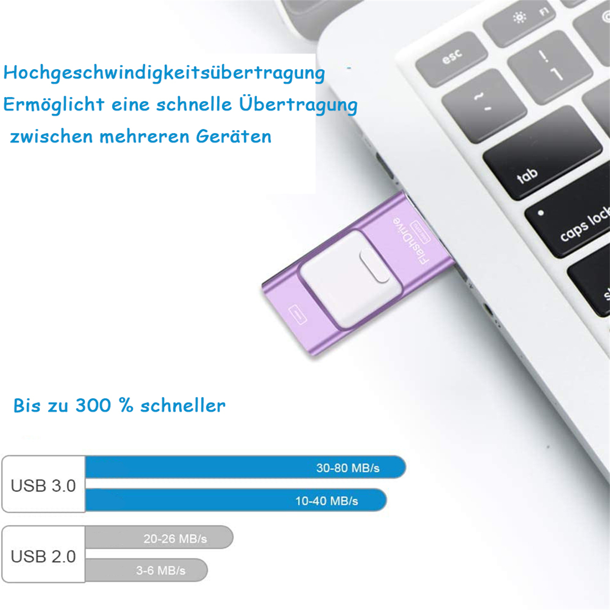 Ein lila USB-Stick in einem Laptop. Text enthält Datenübertragungsgeschwindigkeit und Infos zu USB 3.0 und 2.0.