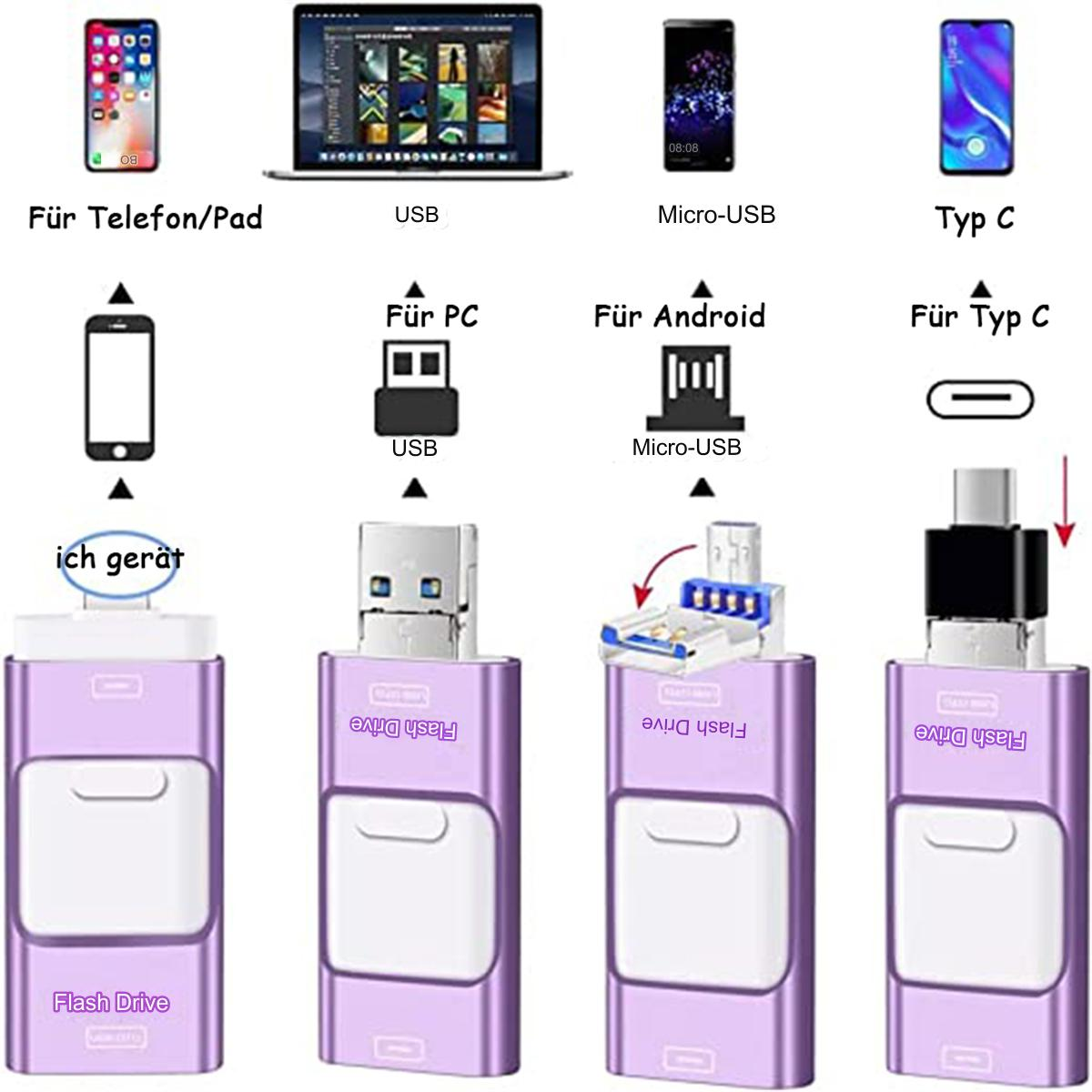 Das Bild zeigt verschiedene USB-Sticks und ihre Verbindungen zu Geräten wie Handys, Laptops und PCs. Jeder Stick hat einen anderen Anschluss.