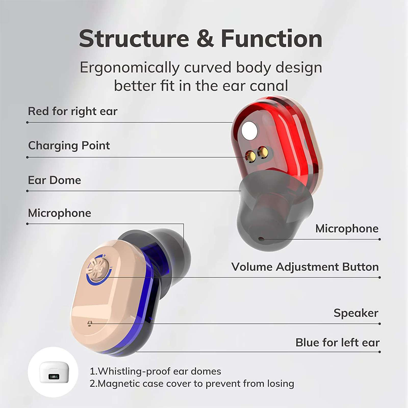 Diagramm von Ohrhörern, das Funktionen wie Mikrofon, Lautstärketaste und Ladepunkt mit Rot- und Blaucodierung zeigt.