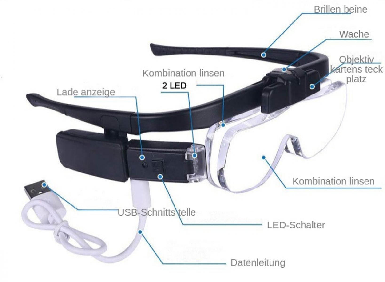 Das Bild zeigt eine Smart-Brille mit deutschen Beschriftungen. Die Brille hat ein USB-Kabel und LED-Leuchten. Die Brille ist weiß und schwarz.