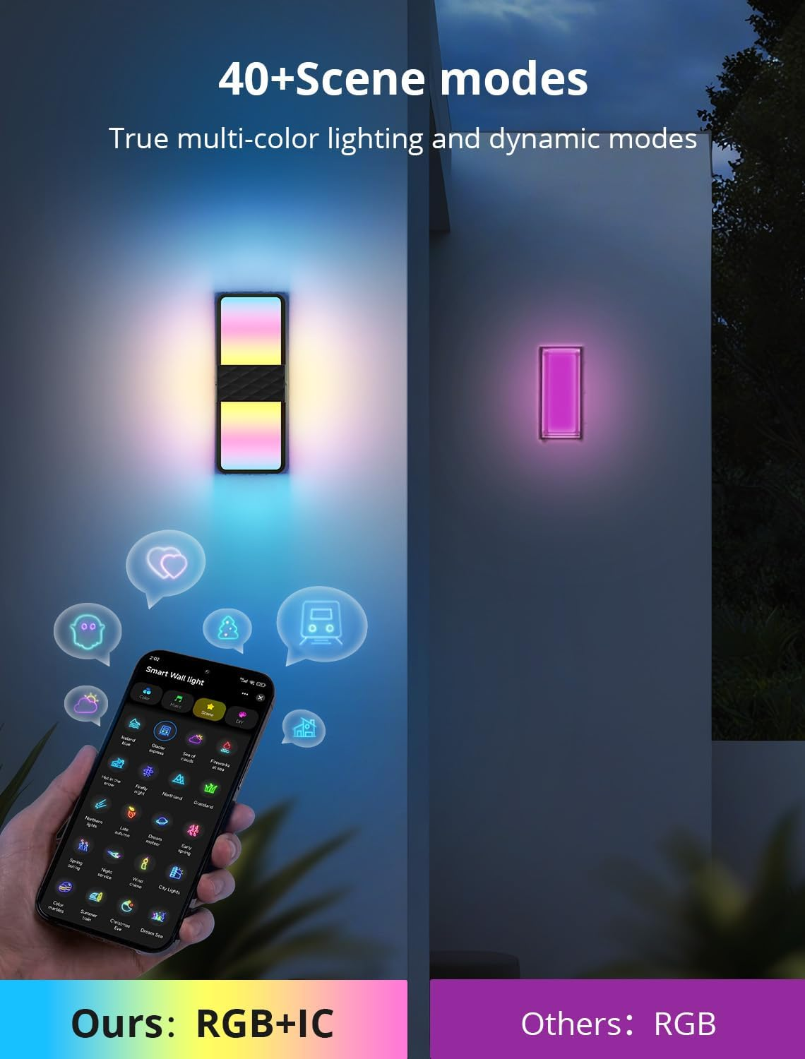 Görüntü, akıllı duvar lambaları ve bir telefon gösteriyor. Telefon, çeşitli aydınlatma sahnelerini görüntülüyor. Metin '40+Scene modes' ve 'Ours: RGB+IC' yazıyor.