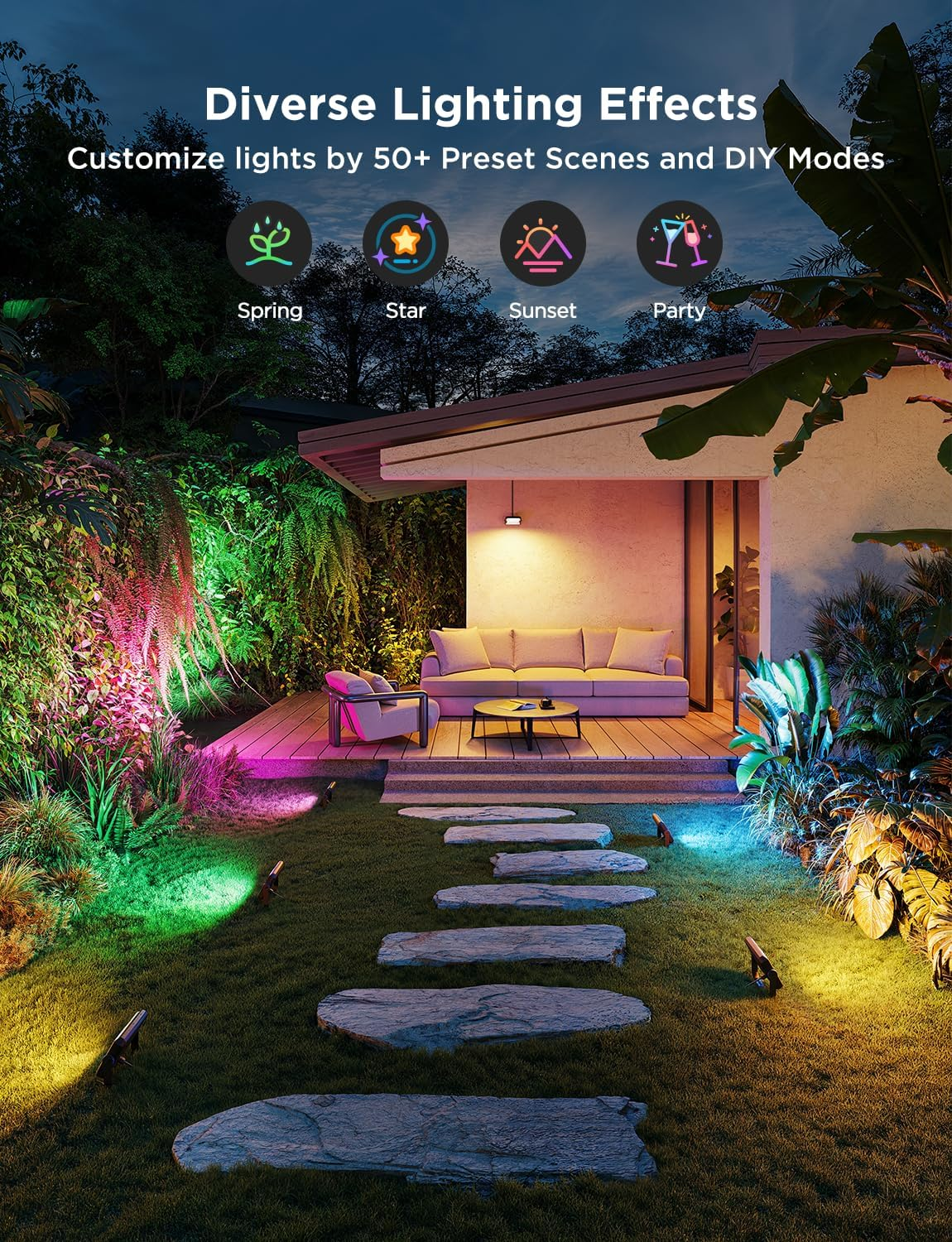 Scène extérieure avec des lumières colorées illuminant des plantes et un patio. Un chemin de pierres mène à un coin salon. Texte : Effets d'éclairage divers.